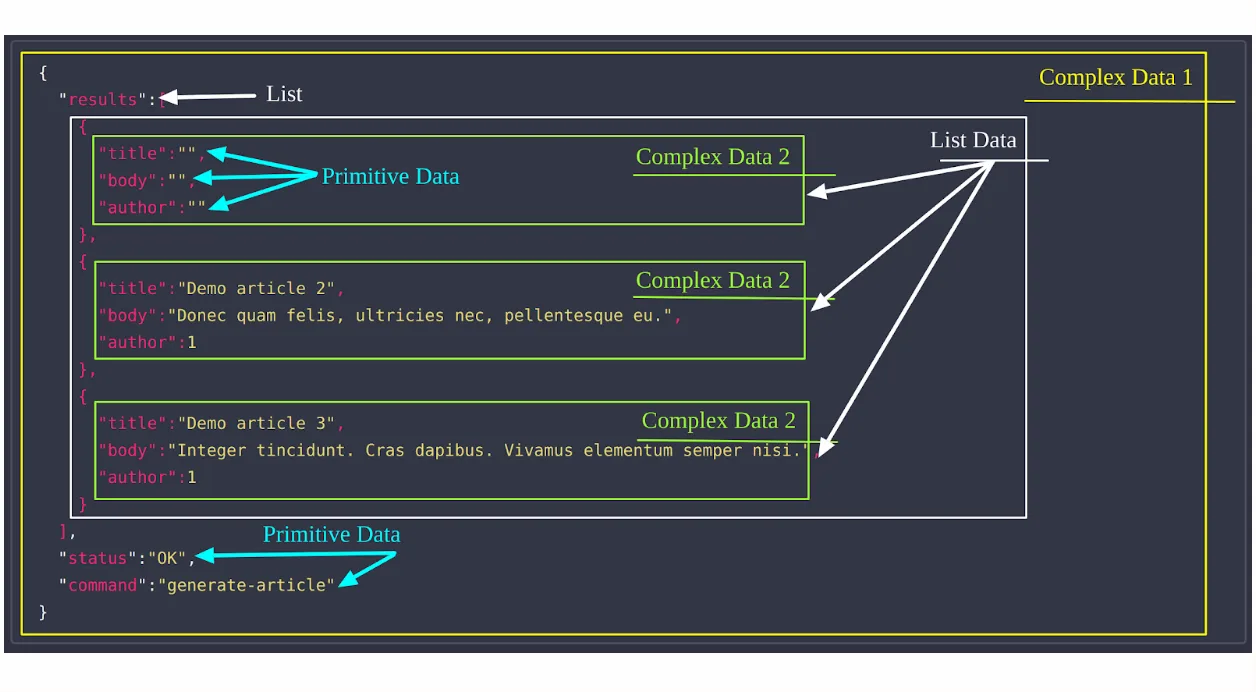 Typed Data API in Drupal 8 3 screenshot from 2019 12 02 13 28 33 1