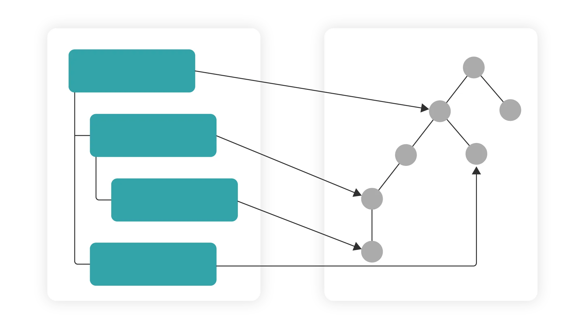 Web content migration: why & how 7 5 Build URL mapping png