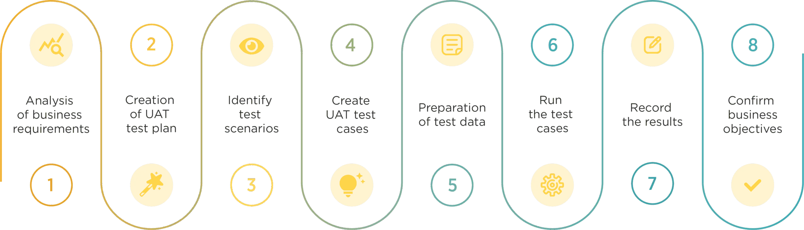 10 - Five Jars' UAT Process.png