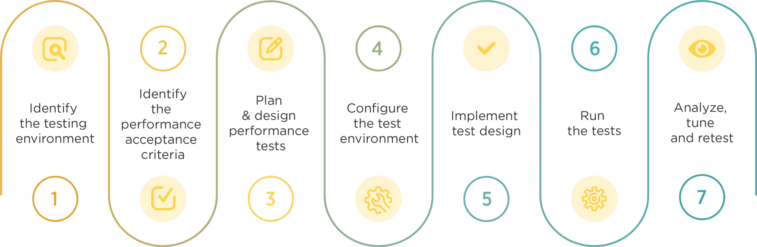 3 - Five Jars' Testing Process.png