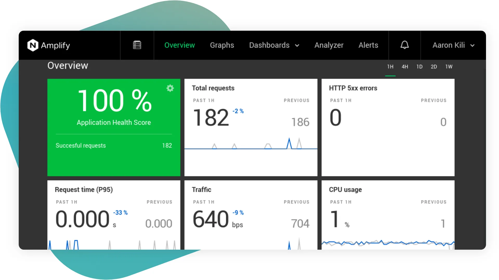 9 - Nginx Amplify .png