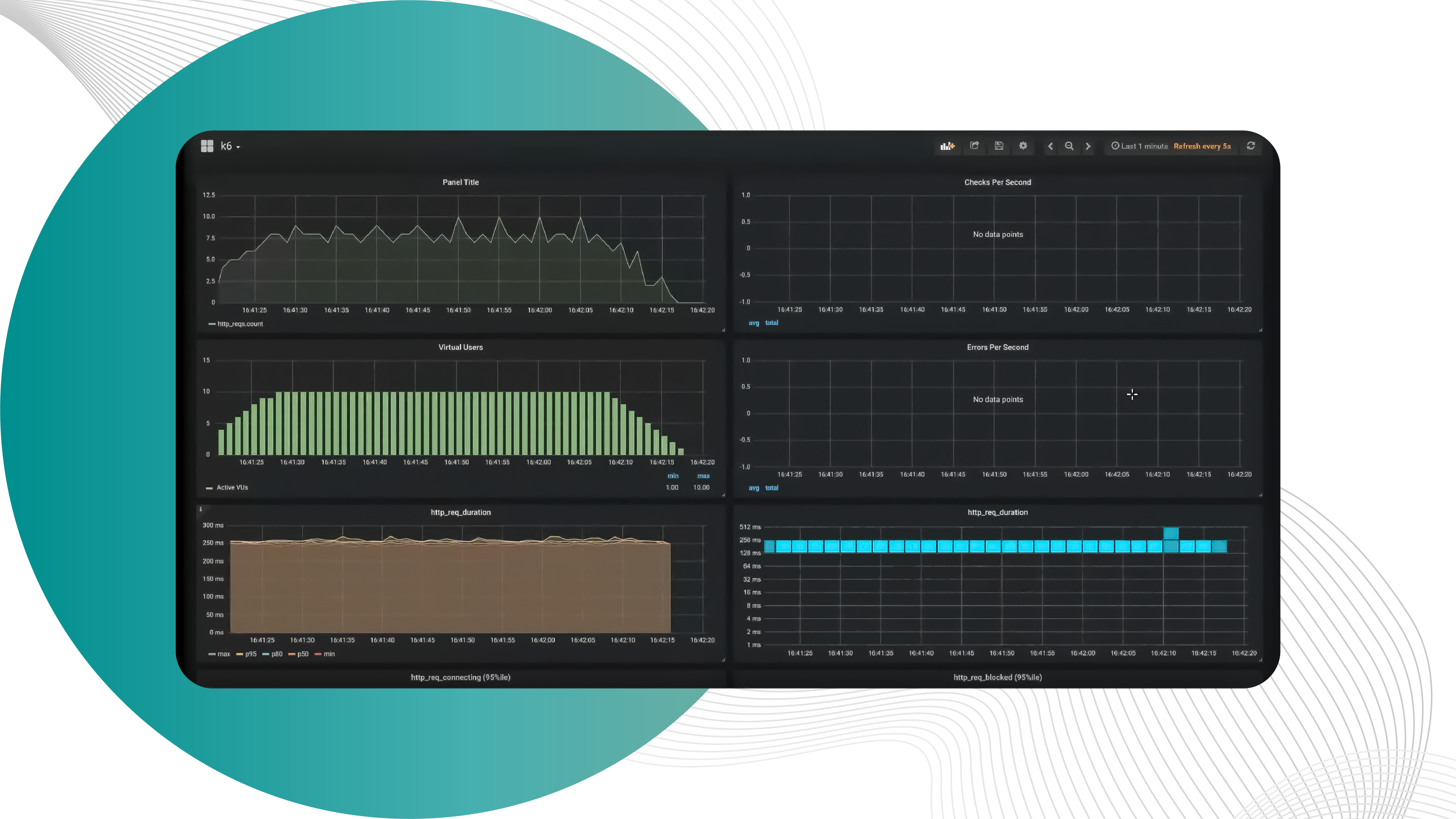 Performance Testing with k6 14 12-Demo-Grafana monitoring tool.png