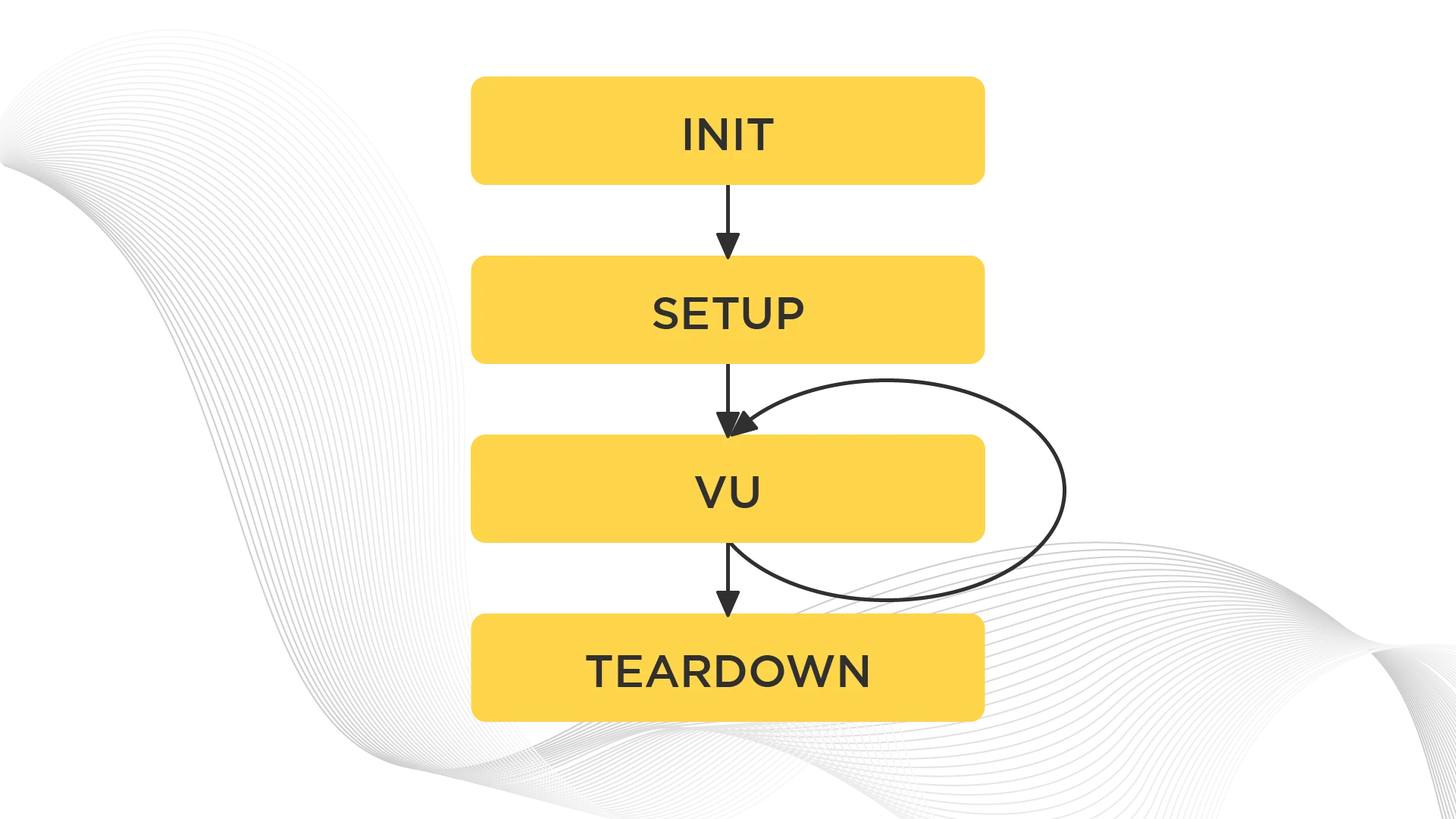 Performance Testing with k6 11 9_Anatomy of a Test.png