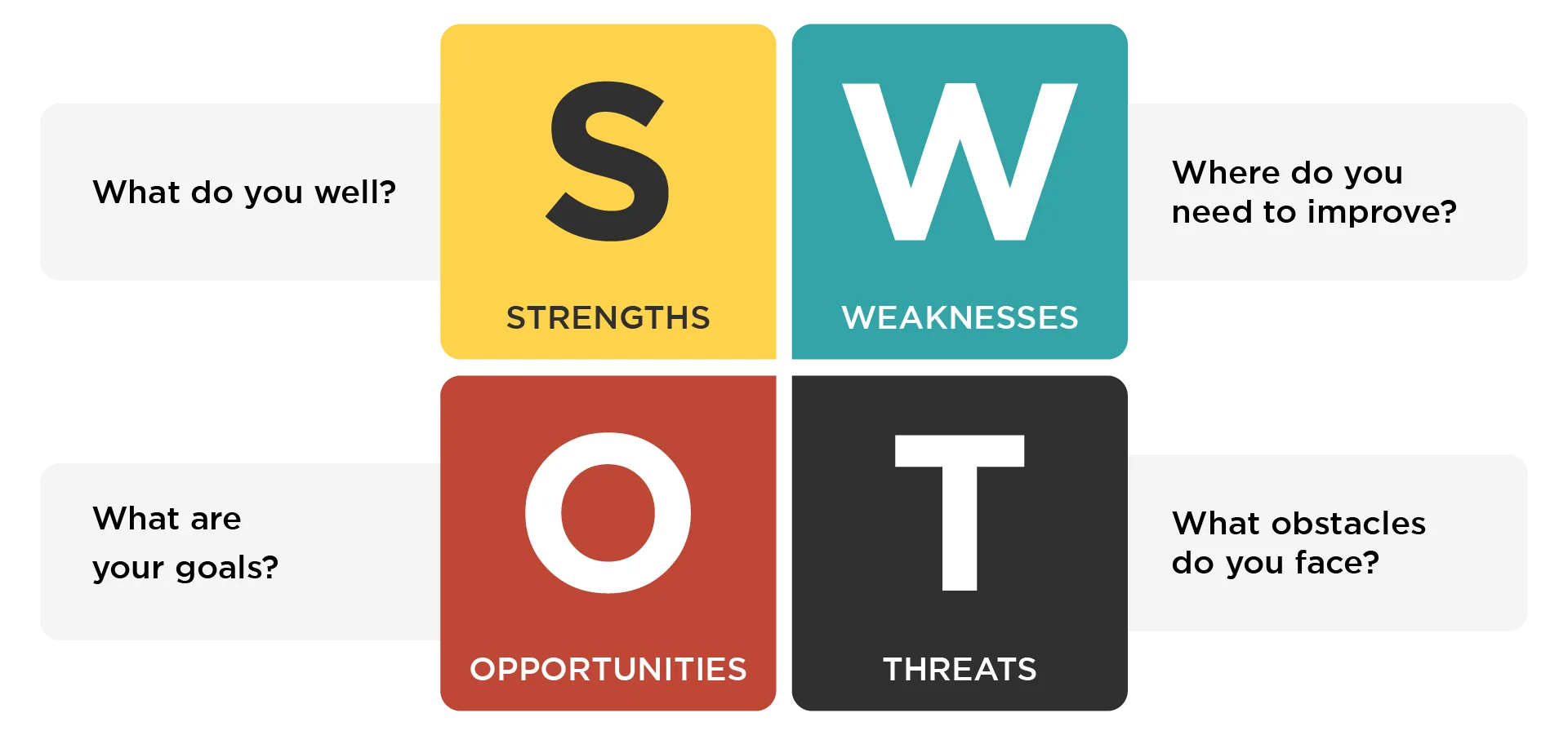 Introduction to Risk Management: Concept, Types, Management Strategies 3 1 SWOT analysis