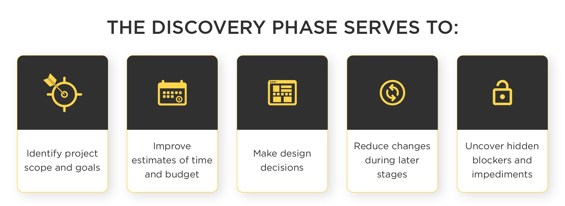 How to Perform a Successful Discovery of a Large Project 3 1 How discovery helps on a large project png