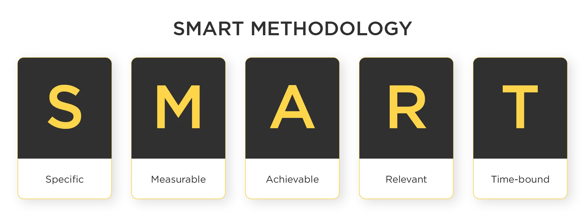 How to Perform a Successful Discovery of a Large Project 4 Identify a business goal