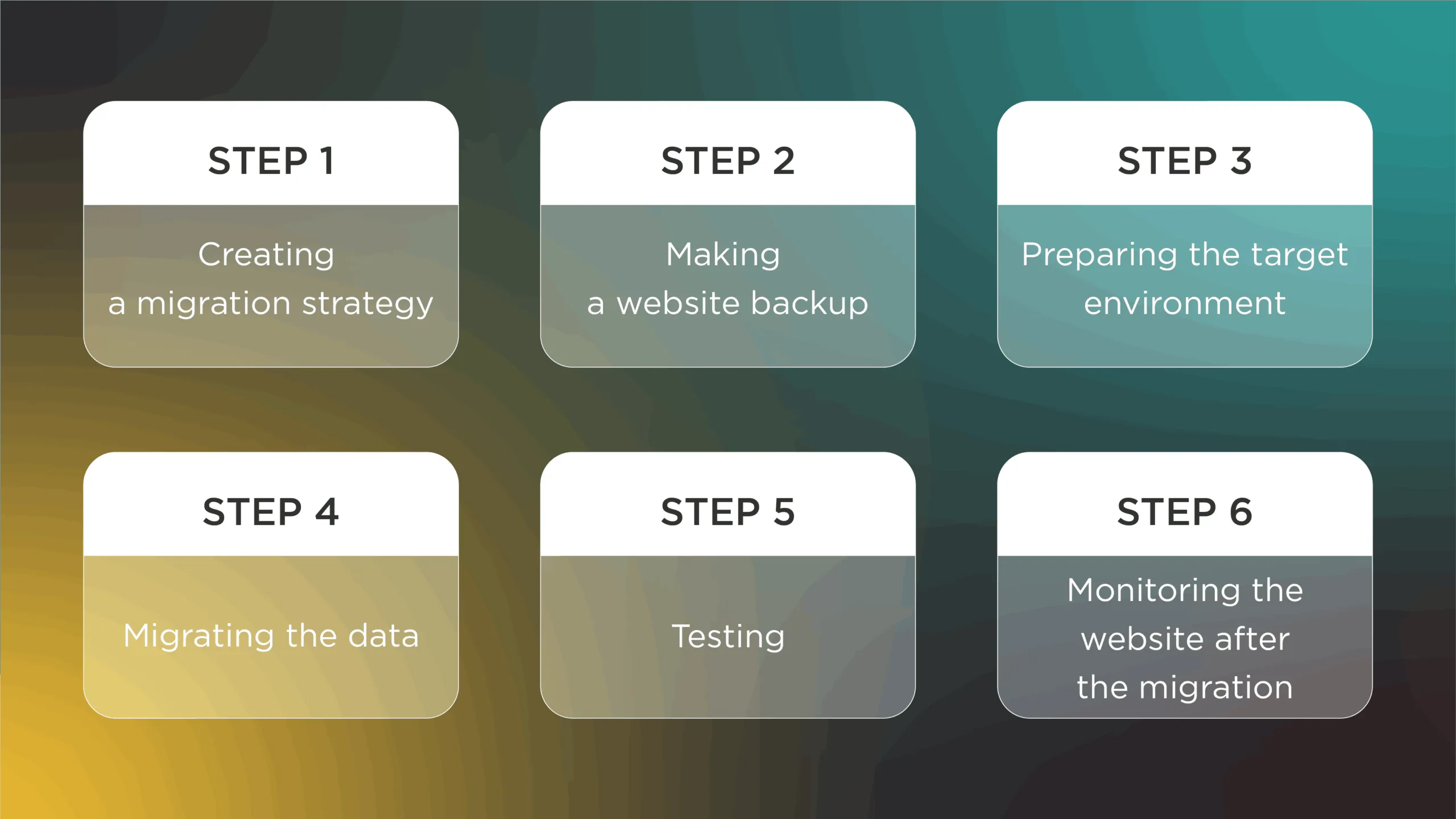 How to plan and perform a content migration from a outdated website 10 How the process of migration looks like.png