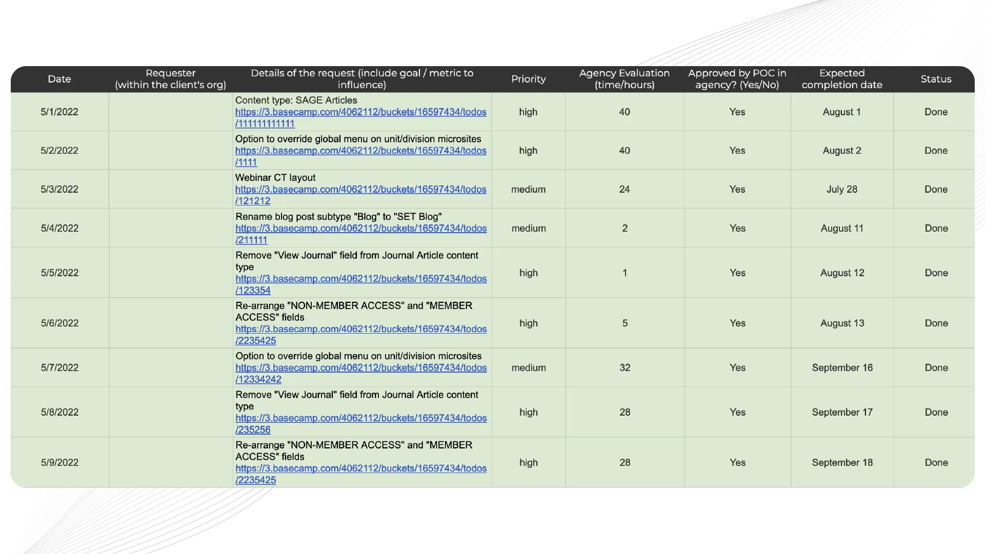 How to Control the Scope of the Project 8 Example of the Scope creep document.png