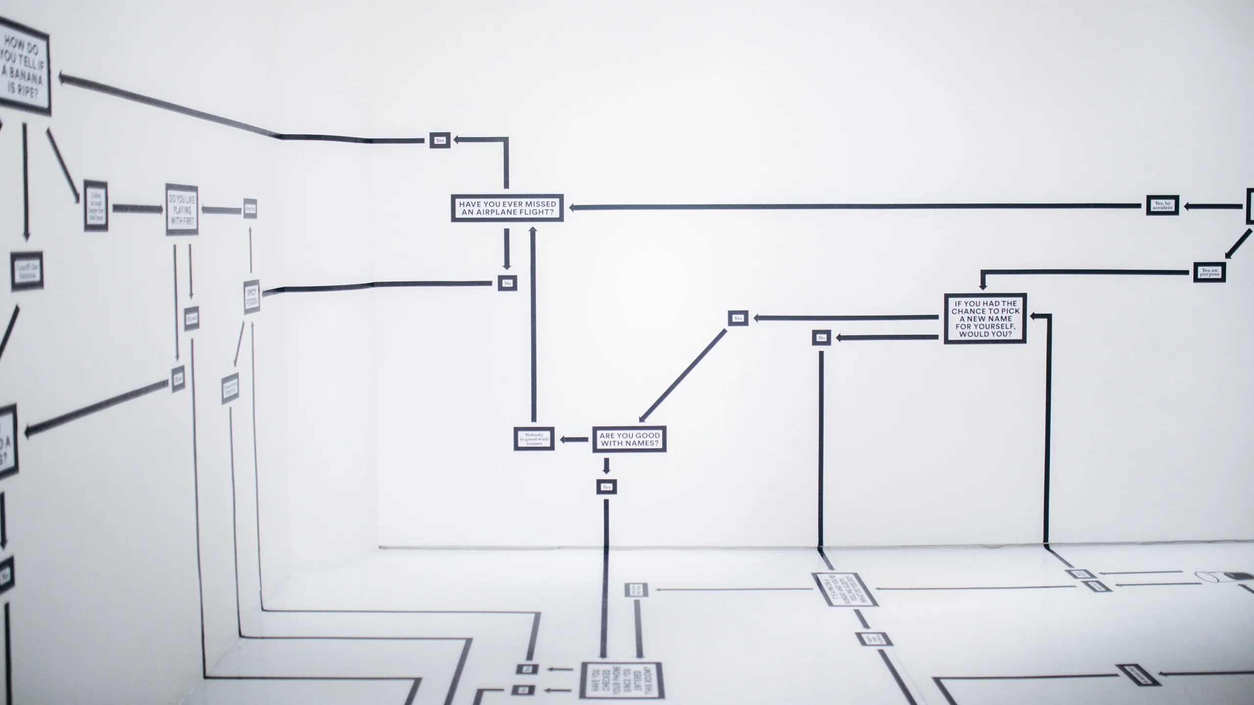 Getting Started with Your First Website: Step-by-Step Roadmap 5 Drafting