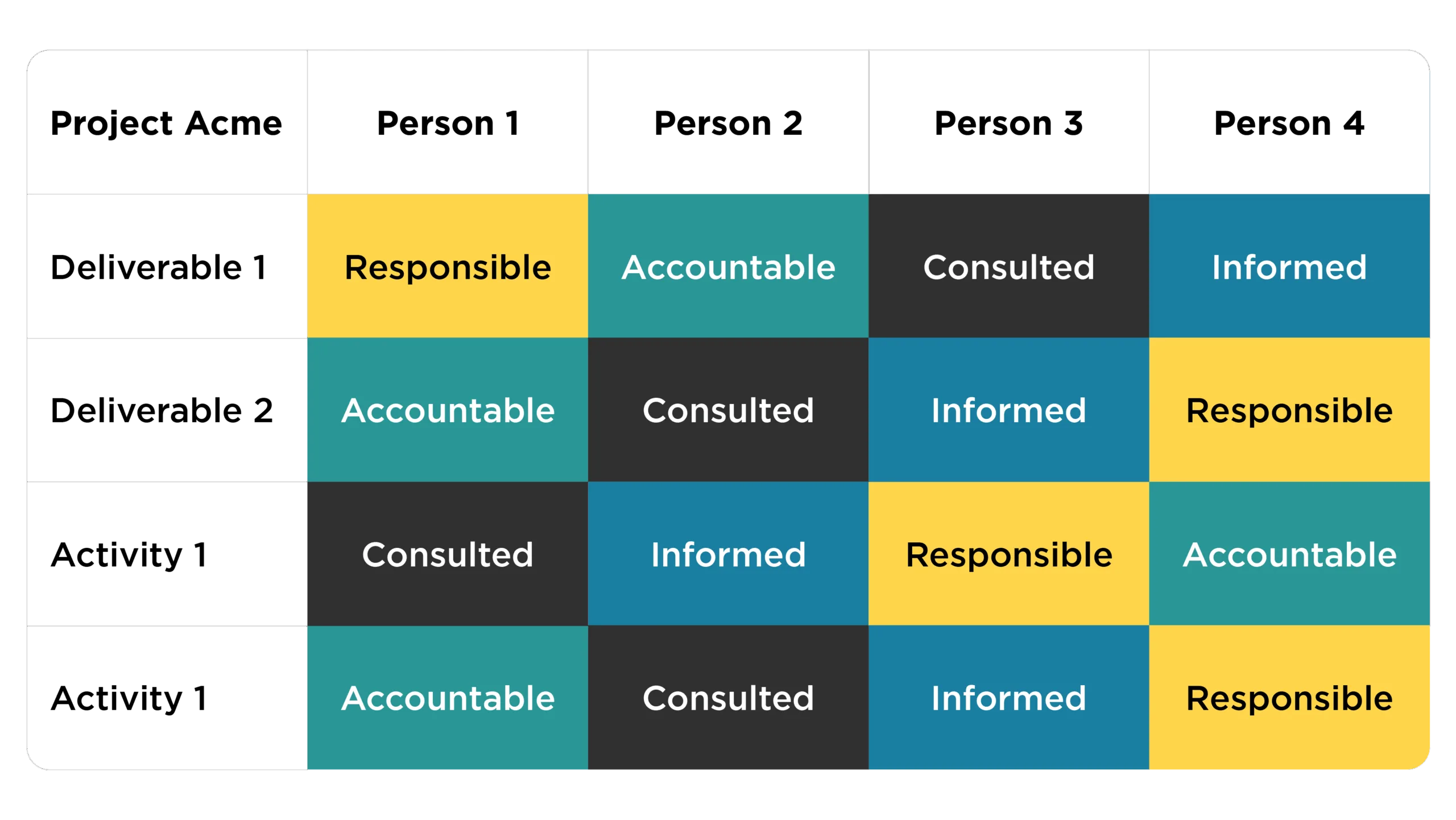 How to Outline Responsibilities of Partner Agency and Client 6 4_Setting roles and responsibilities