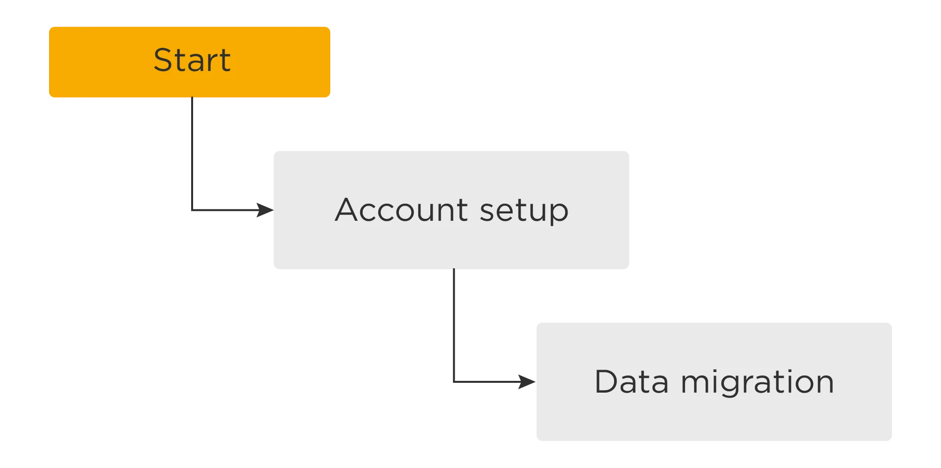 How to Get the Most Out of Google Analytics 4 7 5_How to get started with GA4.png