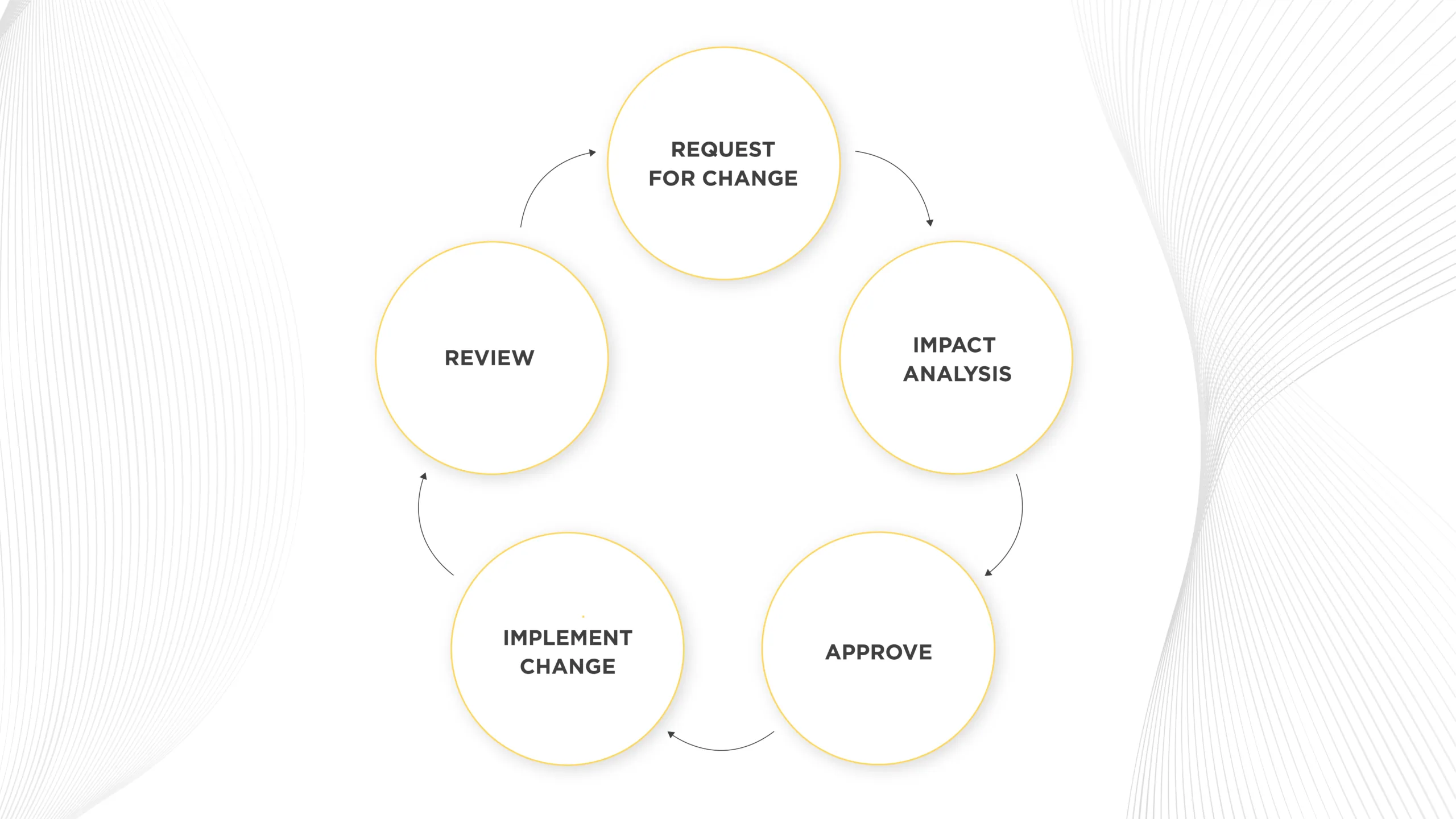 Best practices for supporting your website 5 3_Establish a transparent change-control process.jpg