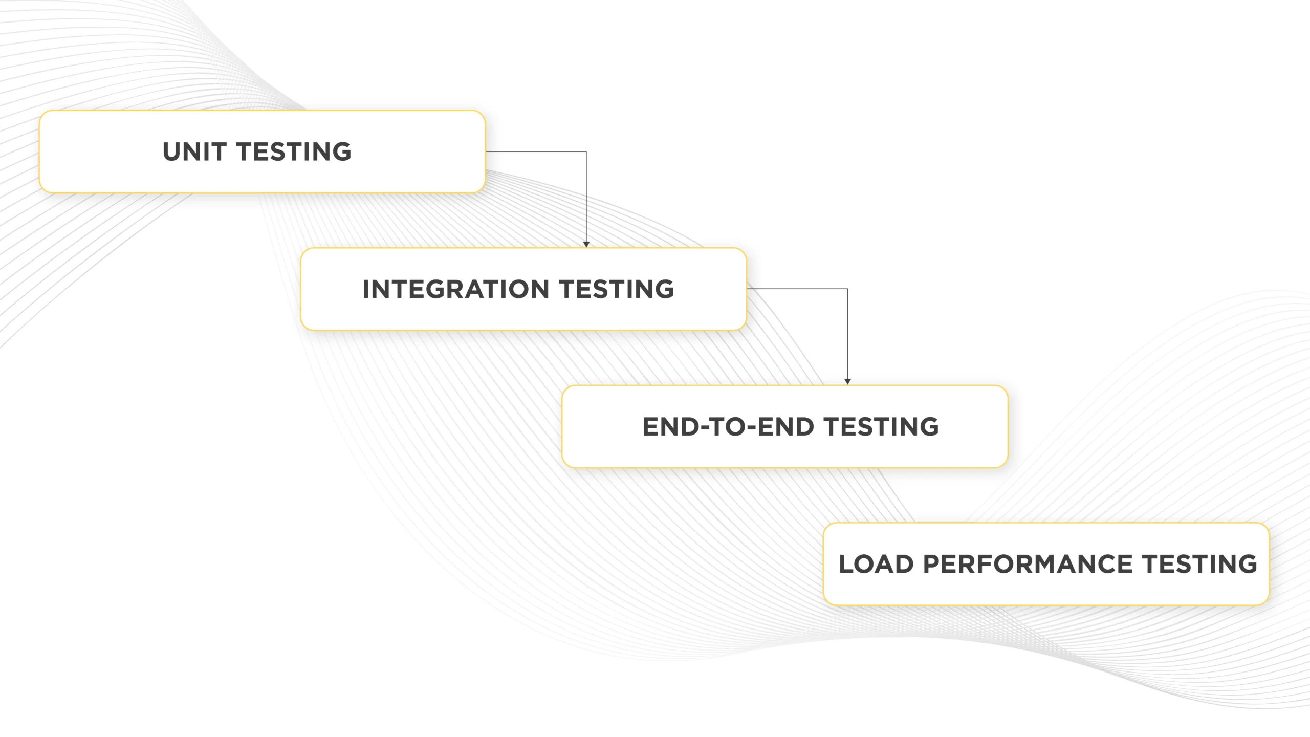 Best practices for supporting your website 7 5_Execute a comprehensive test plan.jpg