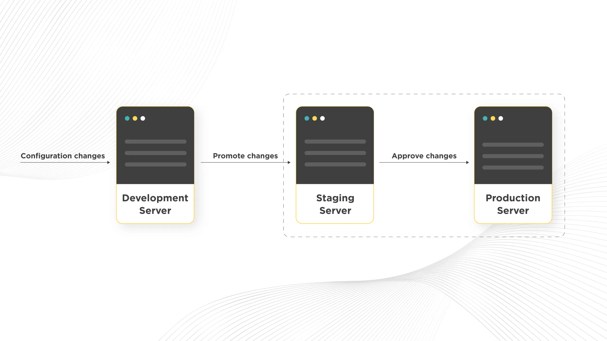 Best practices for supporting your website 8 6_Stage your updates.jpg