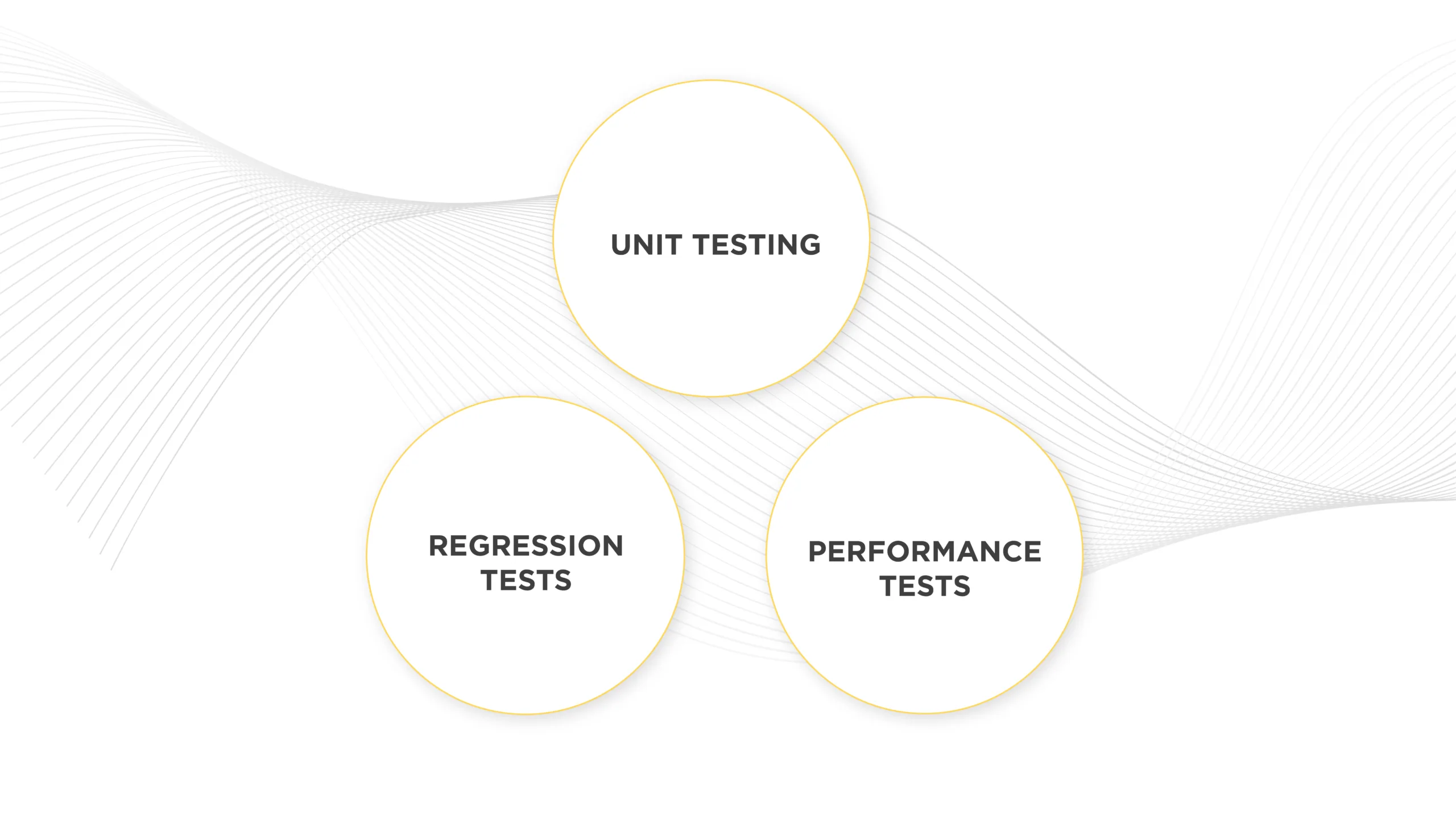 Best practices for supporting your website 9 7_Automate some tests .jpg