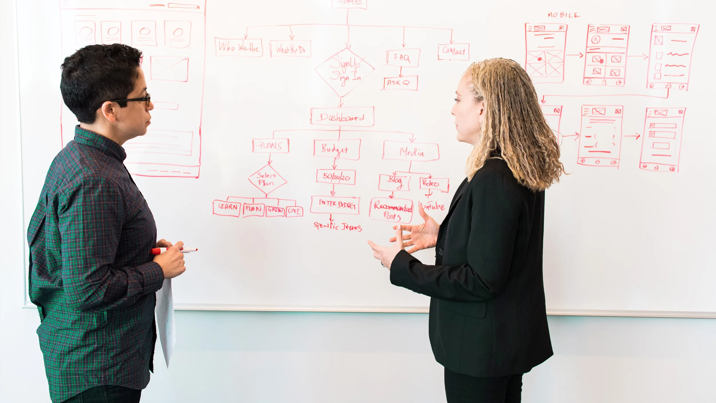 How to mitigate cognitive biases in digital transformation decision-making 12 Be coached