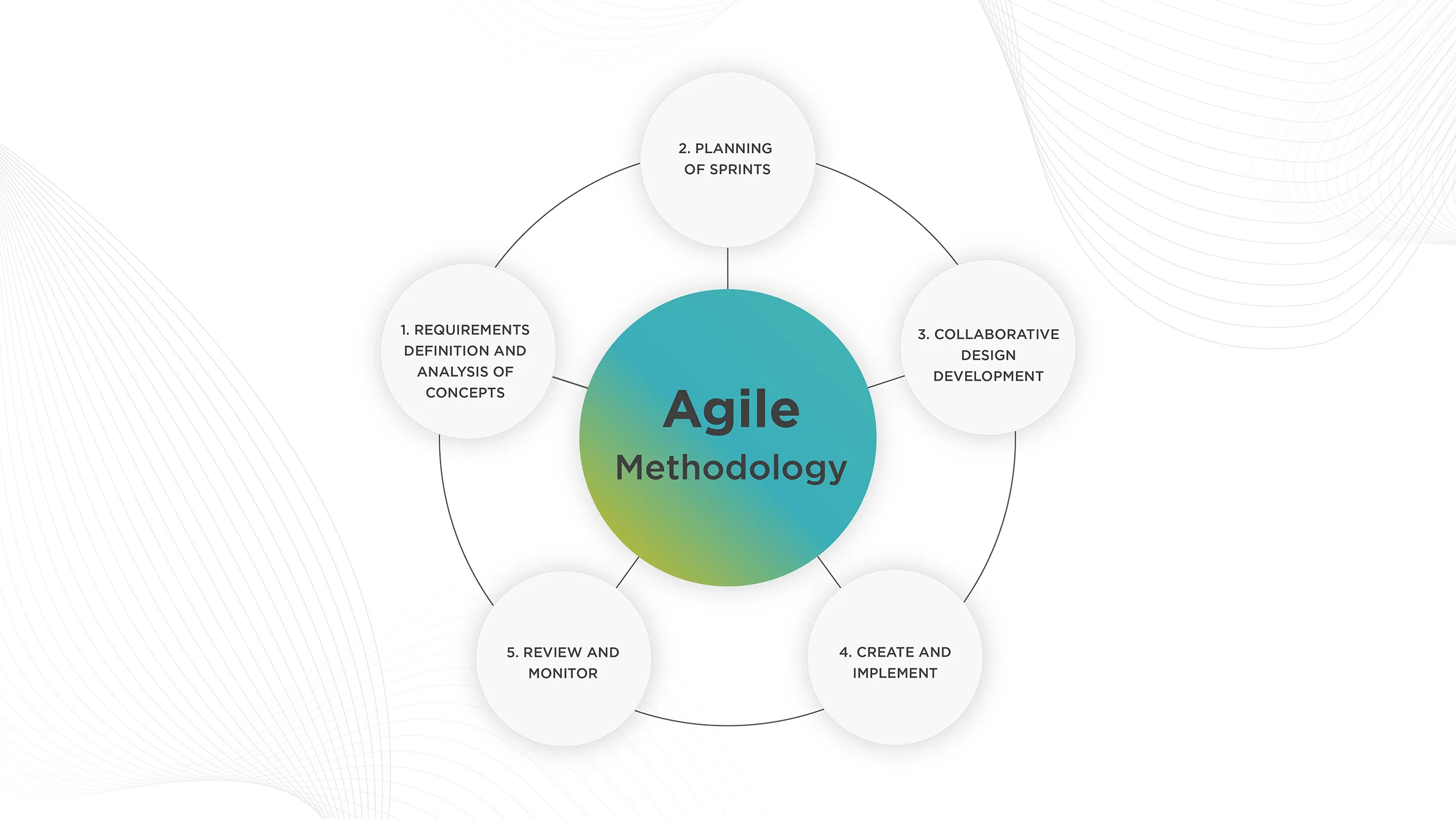 How to mitigate cognitive biases in digital transformation decision-making 7 Be agile
