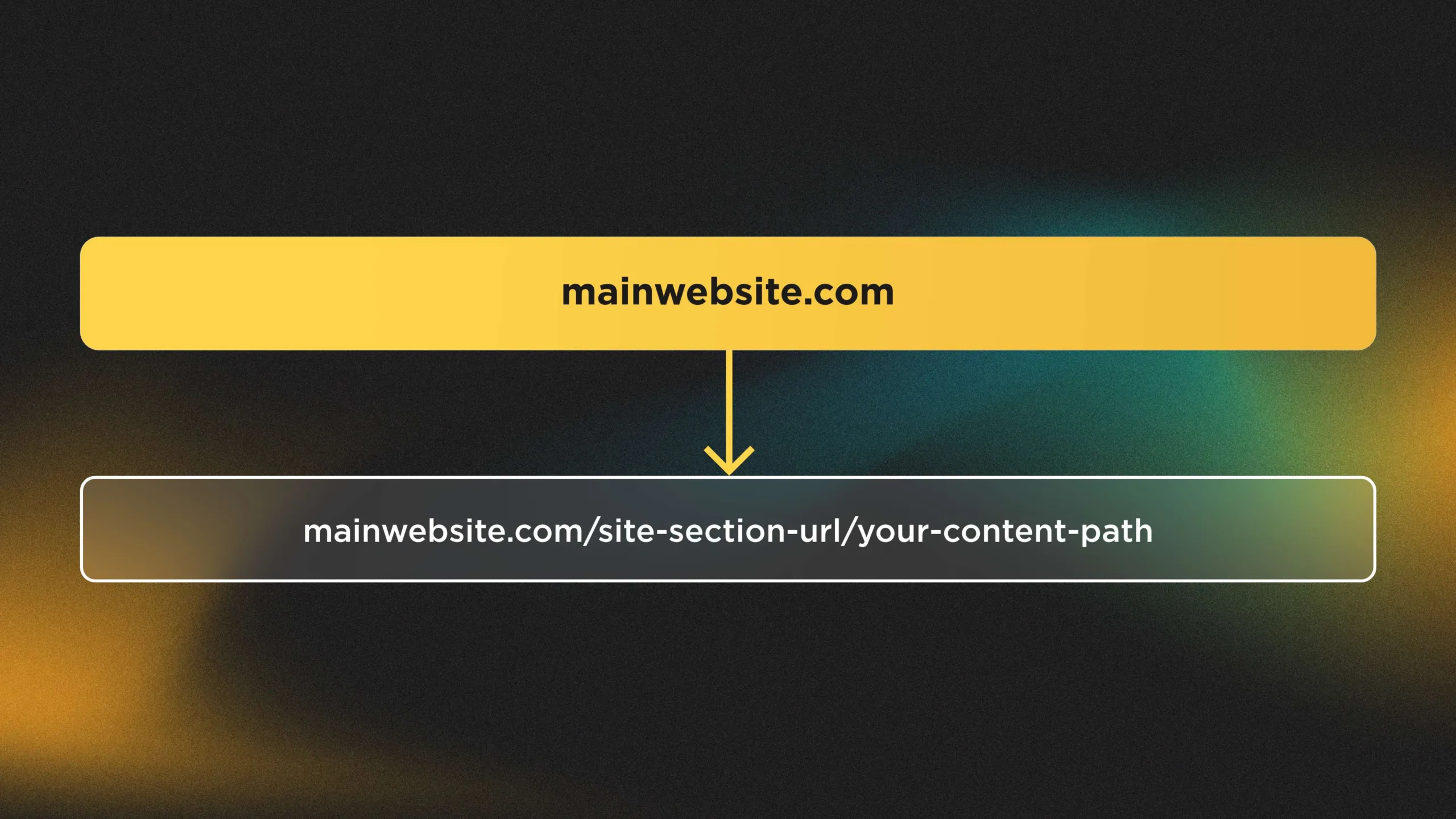 Building Microsites in Drupal 12 10-Site section path.jpg
