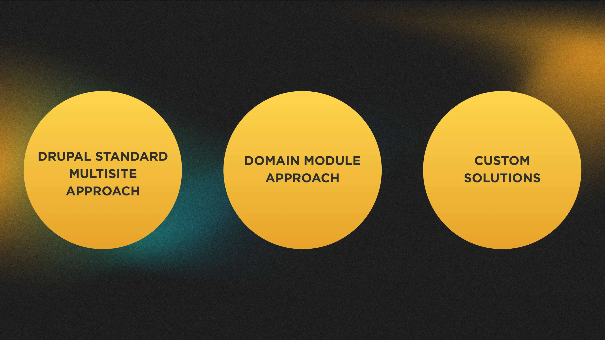 Building Microsites in Drupal 5 How it can be implemented in a common way.jpg