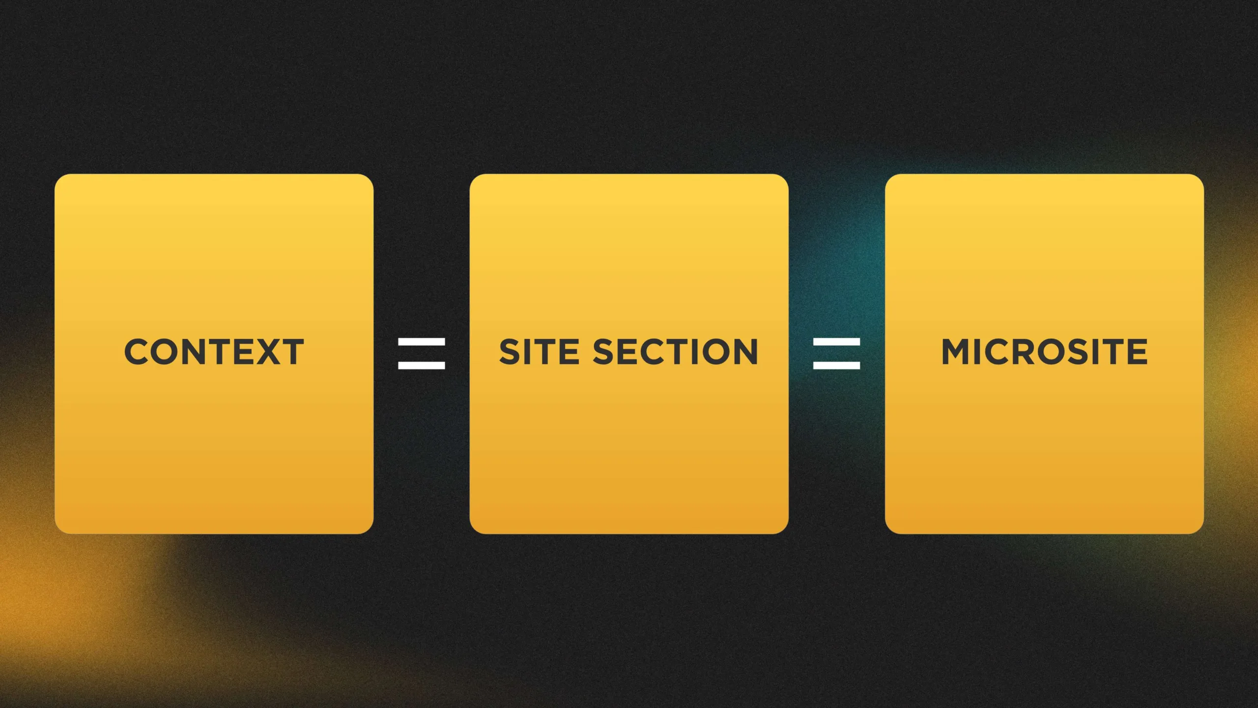 Building Microsites in Drupal 10 8-Sections identification.jpg