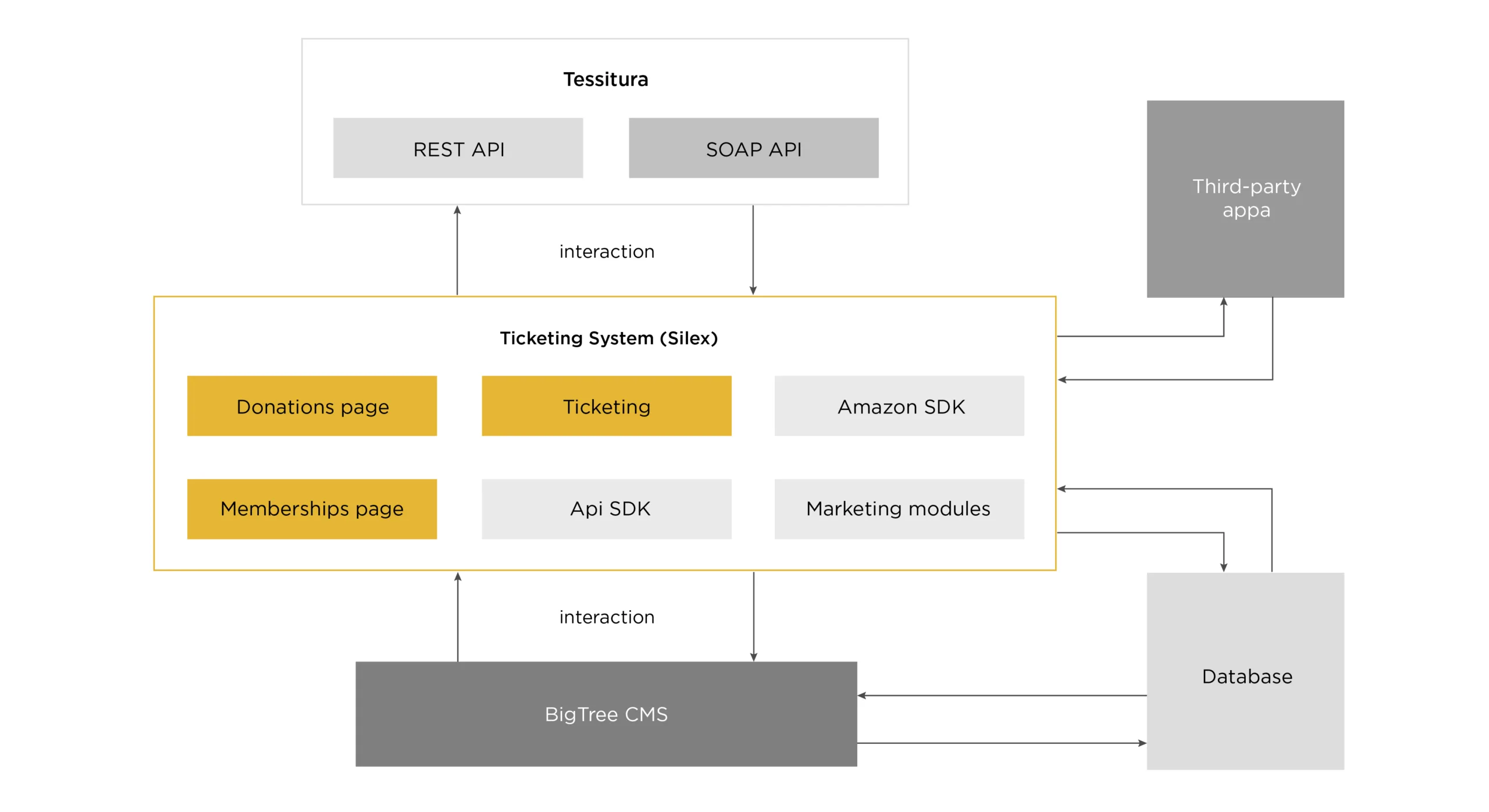 Seamless usability: Tessitura integration overview 5 3_THET
