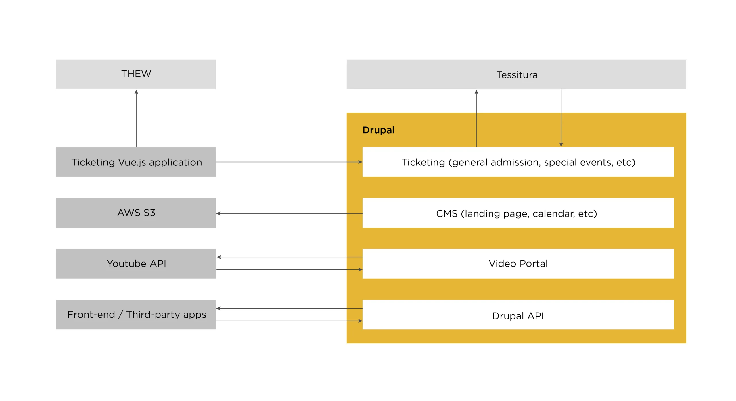 Seamless usability: Tessitura integration overview 8 6_WITH