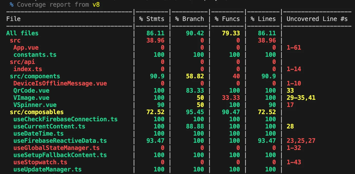 Enhancing Code Reliability with Effective Vue.js Testing 8 unnamed 10 png
