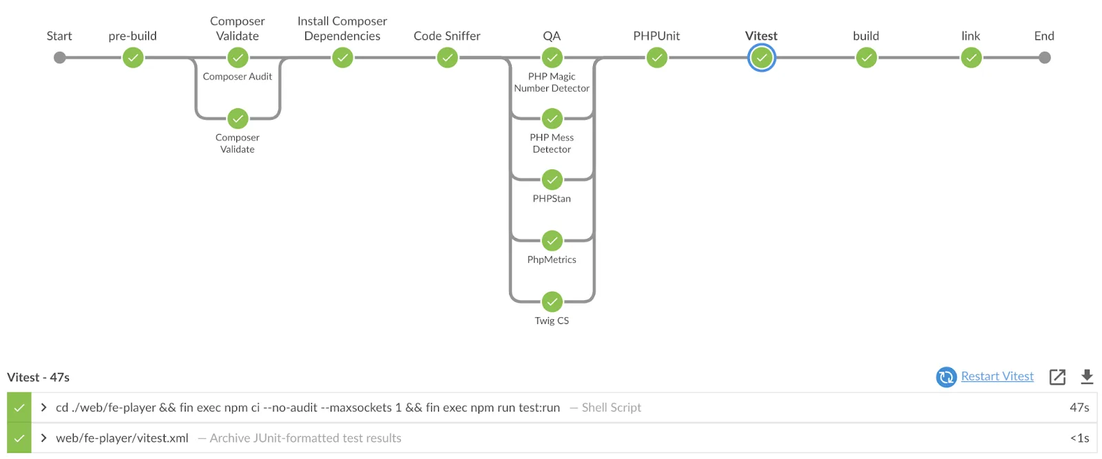 Enhancing Code Reliability with Effective Vue.js Testing 5 CI