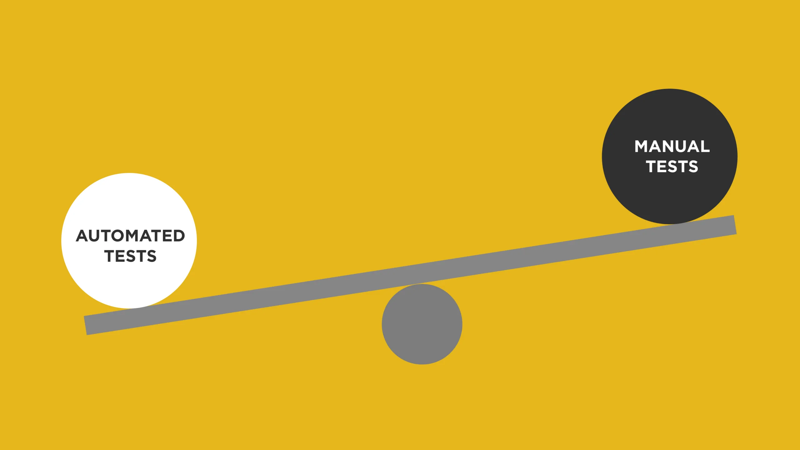 Quality Assurance in Drupal: Tools and Best Practices 3 Testing Process Overview
