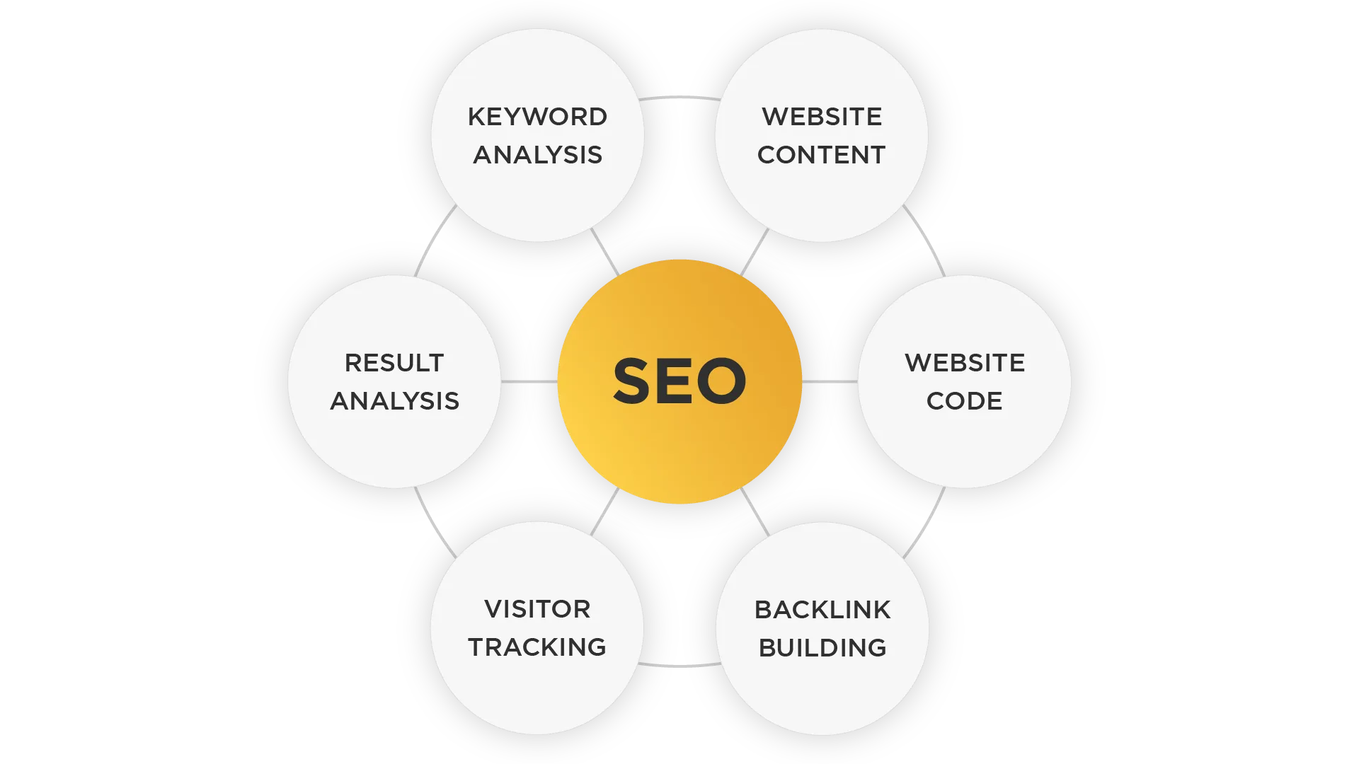 Progressive Web Apps & SEO: How to Keep Your App Searchable 5 3 SEO for business png