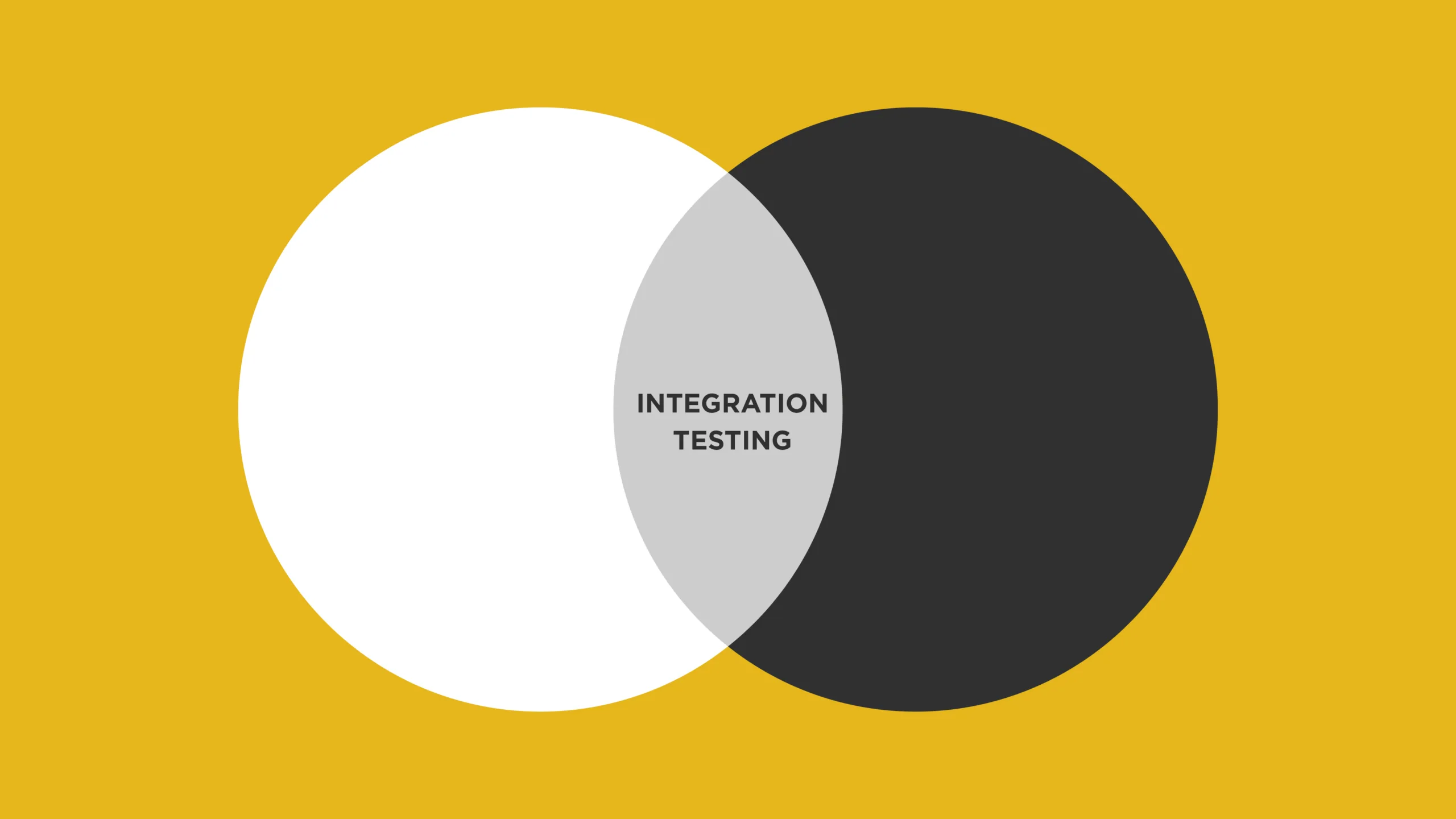 Quality Assurance in Drupal: Tools and Best Practices 6 Integration Testing