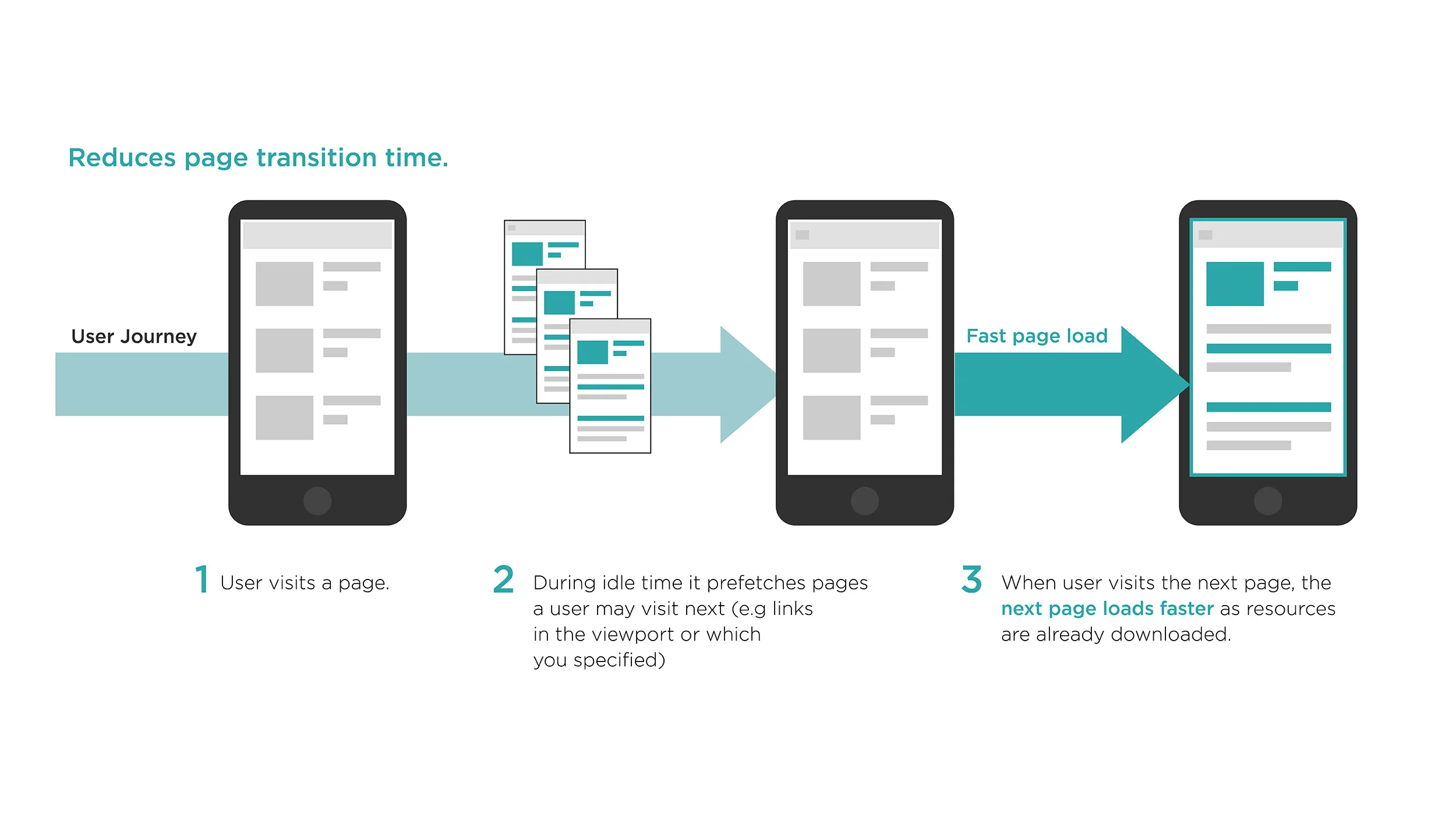 Quicklink: A Tool That Boosts Website Conversions by 50% 5 Quicklink Module for Website Speed Optimization