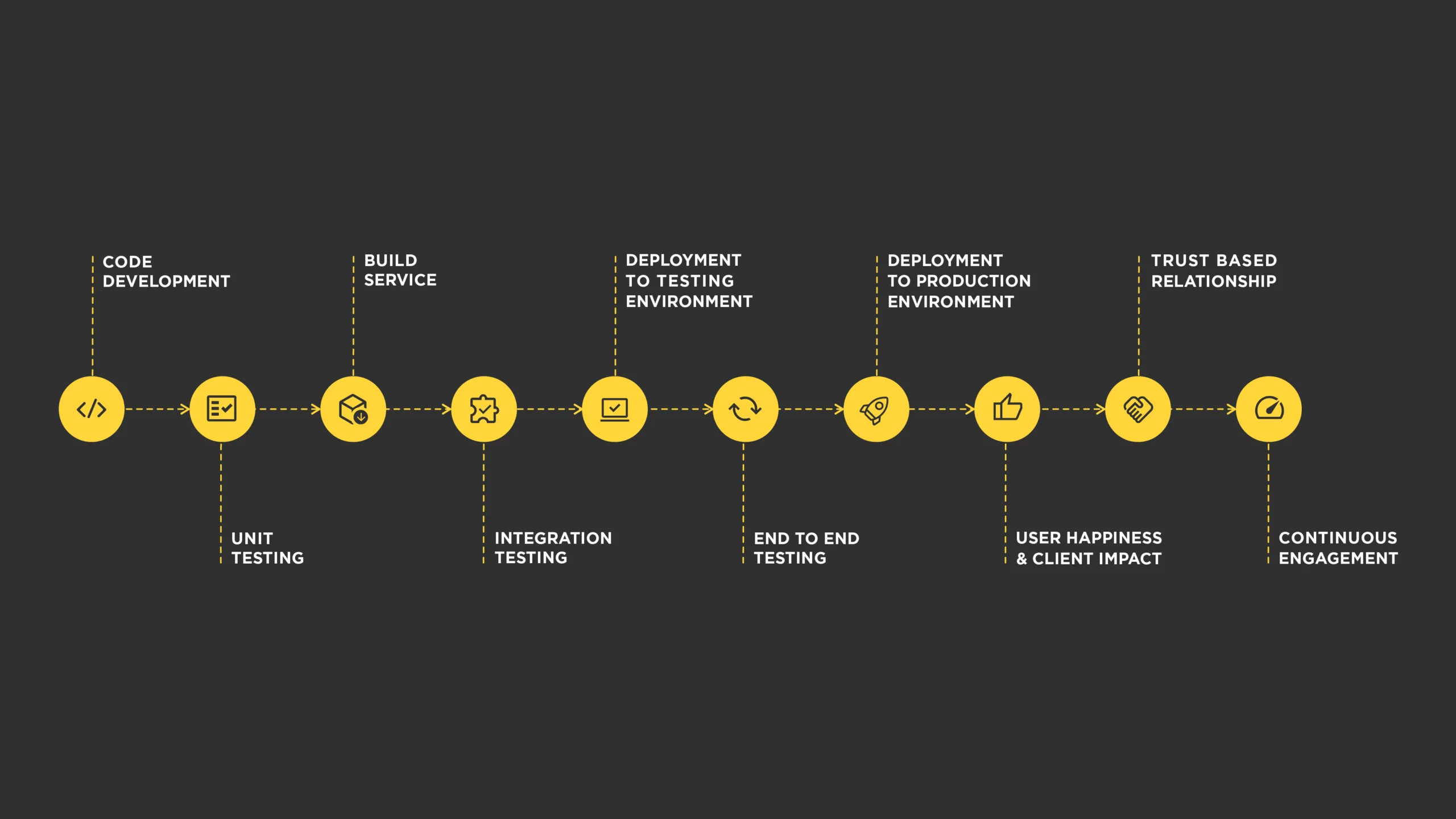 Quality Assurance in Drupal: Tools and Best Practices 7 Comprehensive Testing Cycle