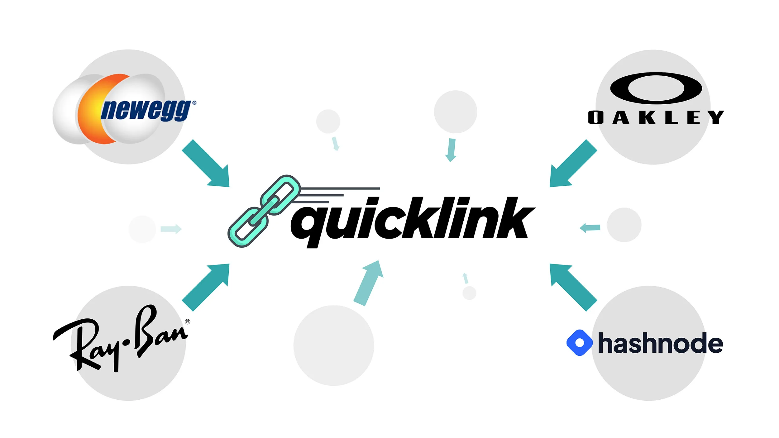 Quicklink: A Tool That Boosts Website Conversions by 50% 6 Quicklink Module Use Cases to Boost Performance