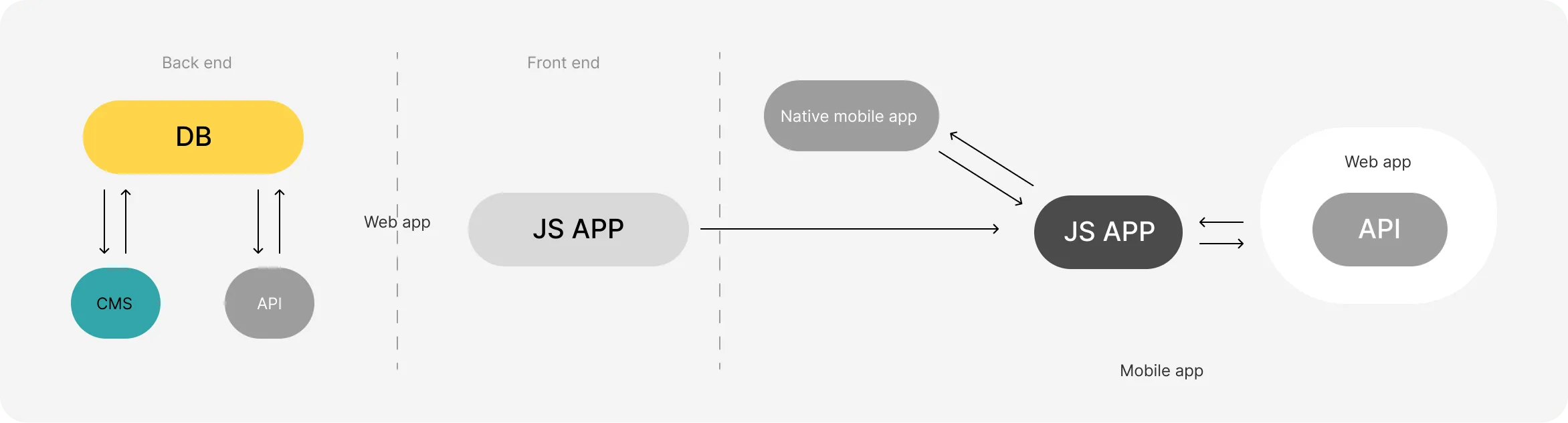 Broadening the mobile experience through smart integration 4 Ionic technology integration