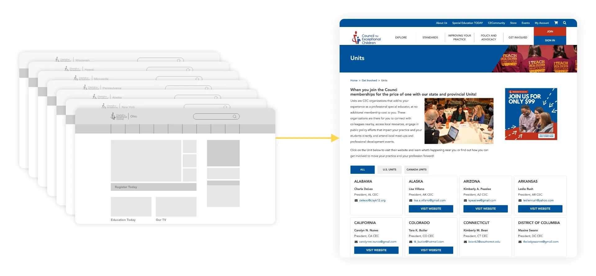 Comprehensive website redesign and CMS migration to Drupal 5 CEC Consolidated Websites