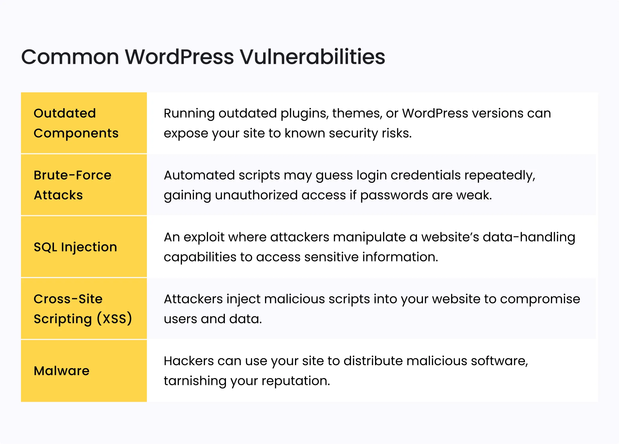 WordPress Security Guide: 7 Strategies You Can Implement Today 3 WordPress security guide