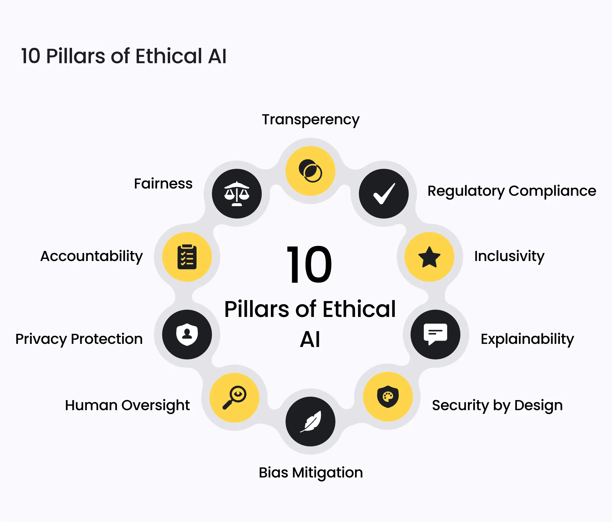 How AI Is Transforming Enterprise Software Development 5 3. pillars 1