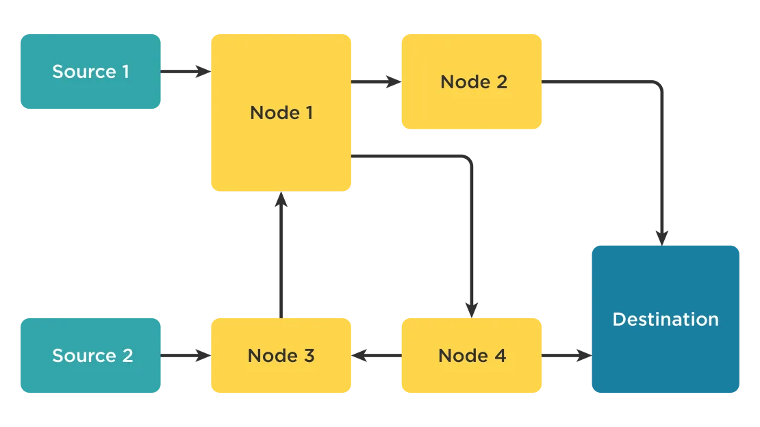 How to use Web Audio API 3 Typical WEB API Workflow 01 1