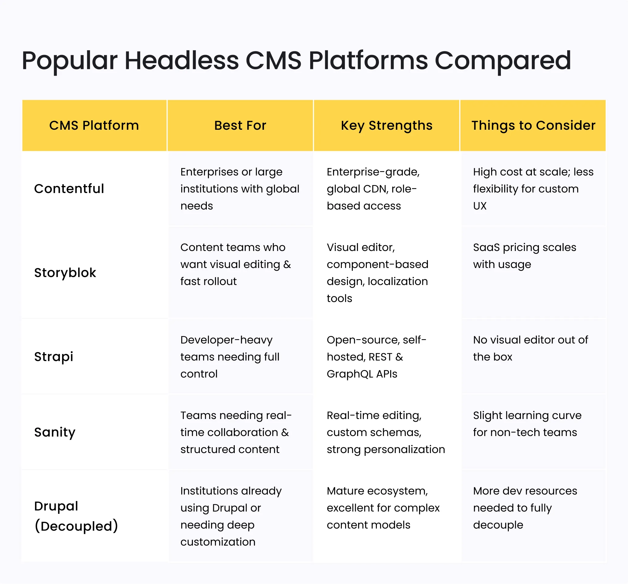 How Headless CMS Powers the Future of Education 9 table 2 2