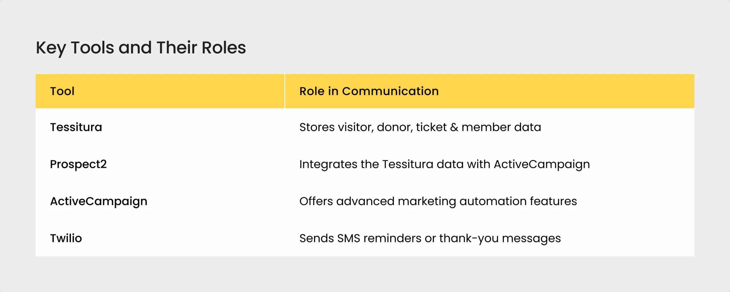 Email Marketing Automation for The Neon Museum 2 key tools scaled