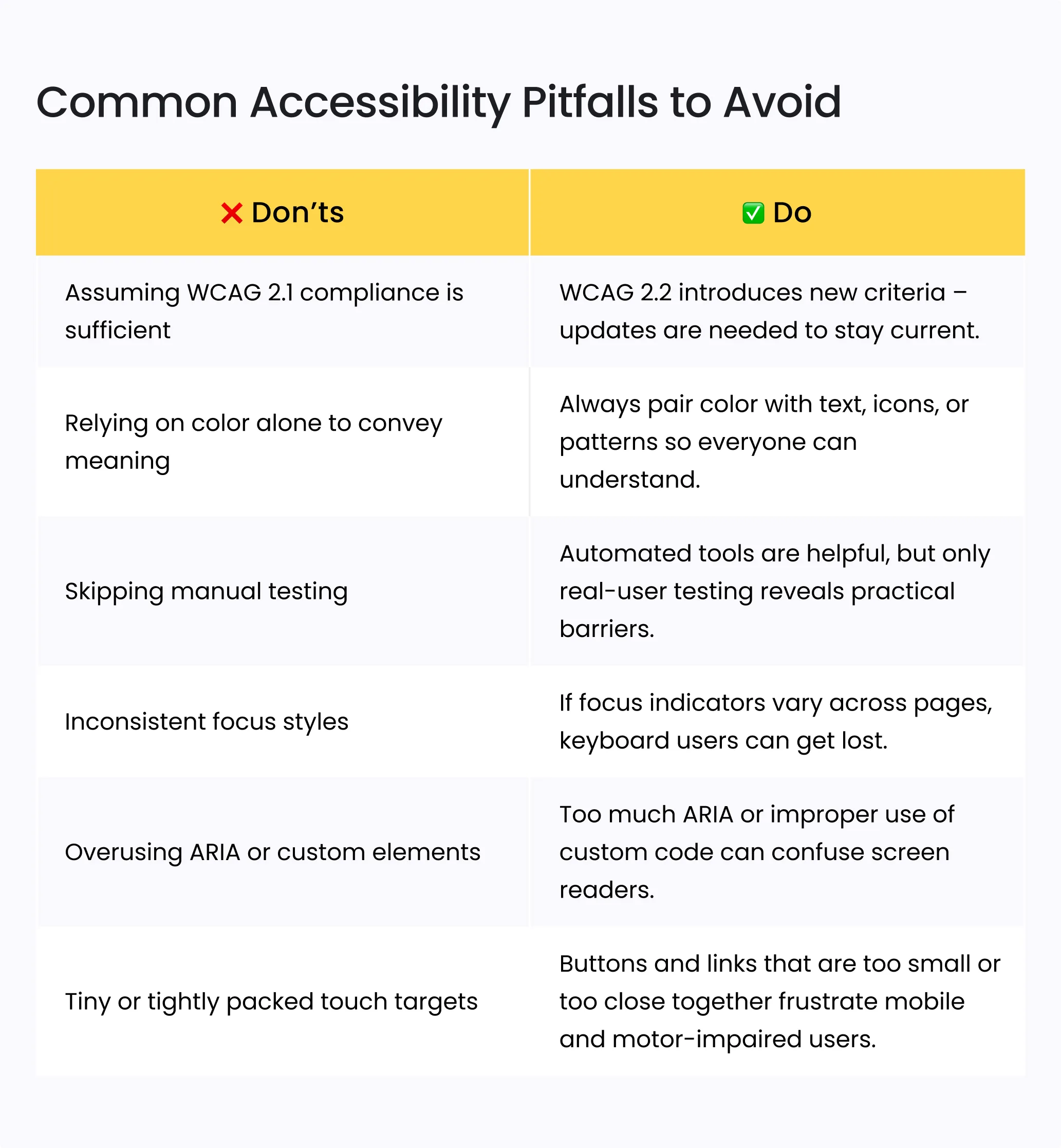 WCAG 2.2 Compliance: Best Practices to Make Your Website Accessible 4 Common accessibility pitfalls to avoid