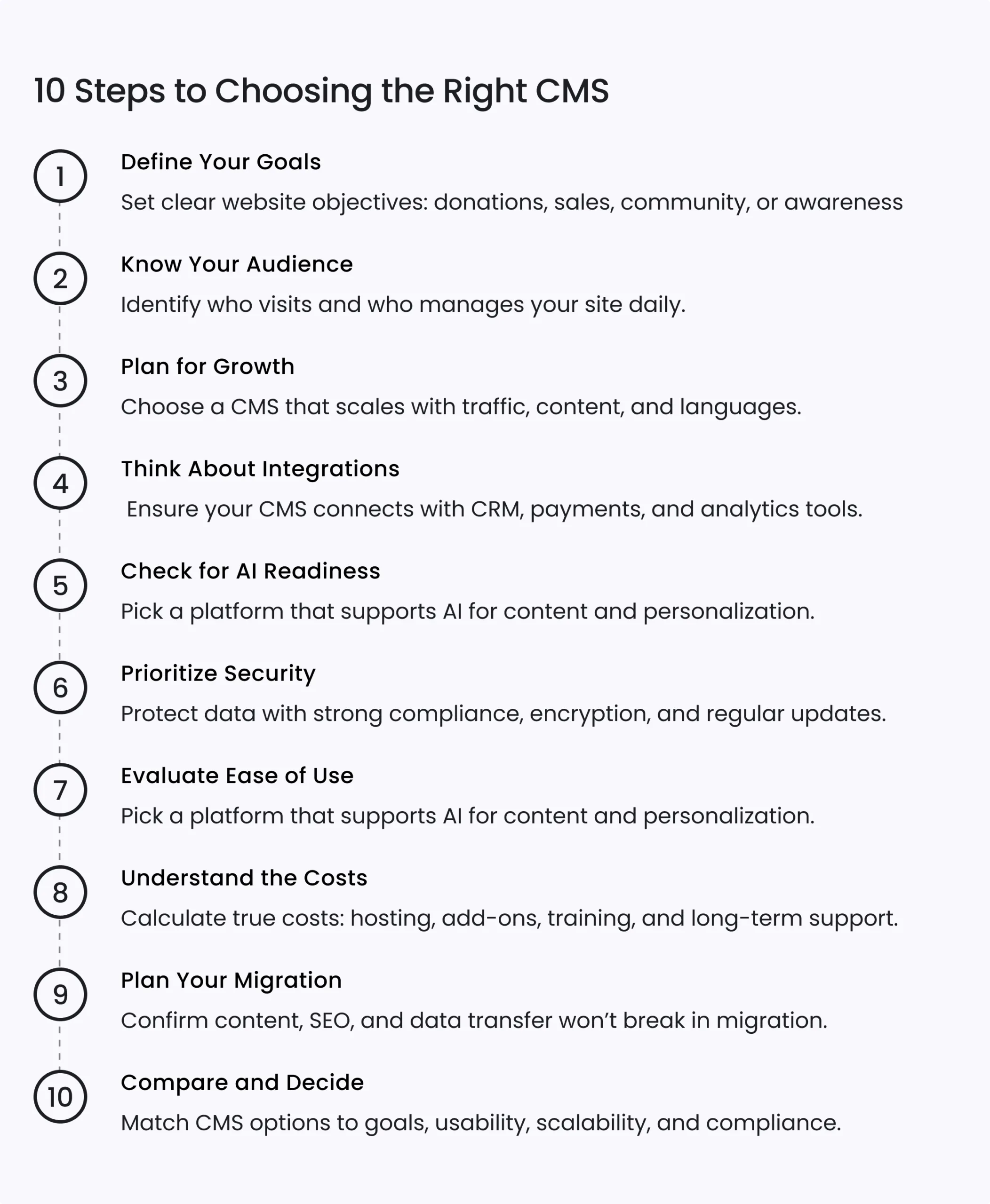 Navigating CMS Choices in Drupal vs WordPress vs Wix vs Squarespace Showdown 5 10 Steps to Choosing the Right CMS in 2025