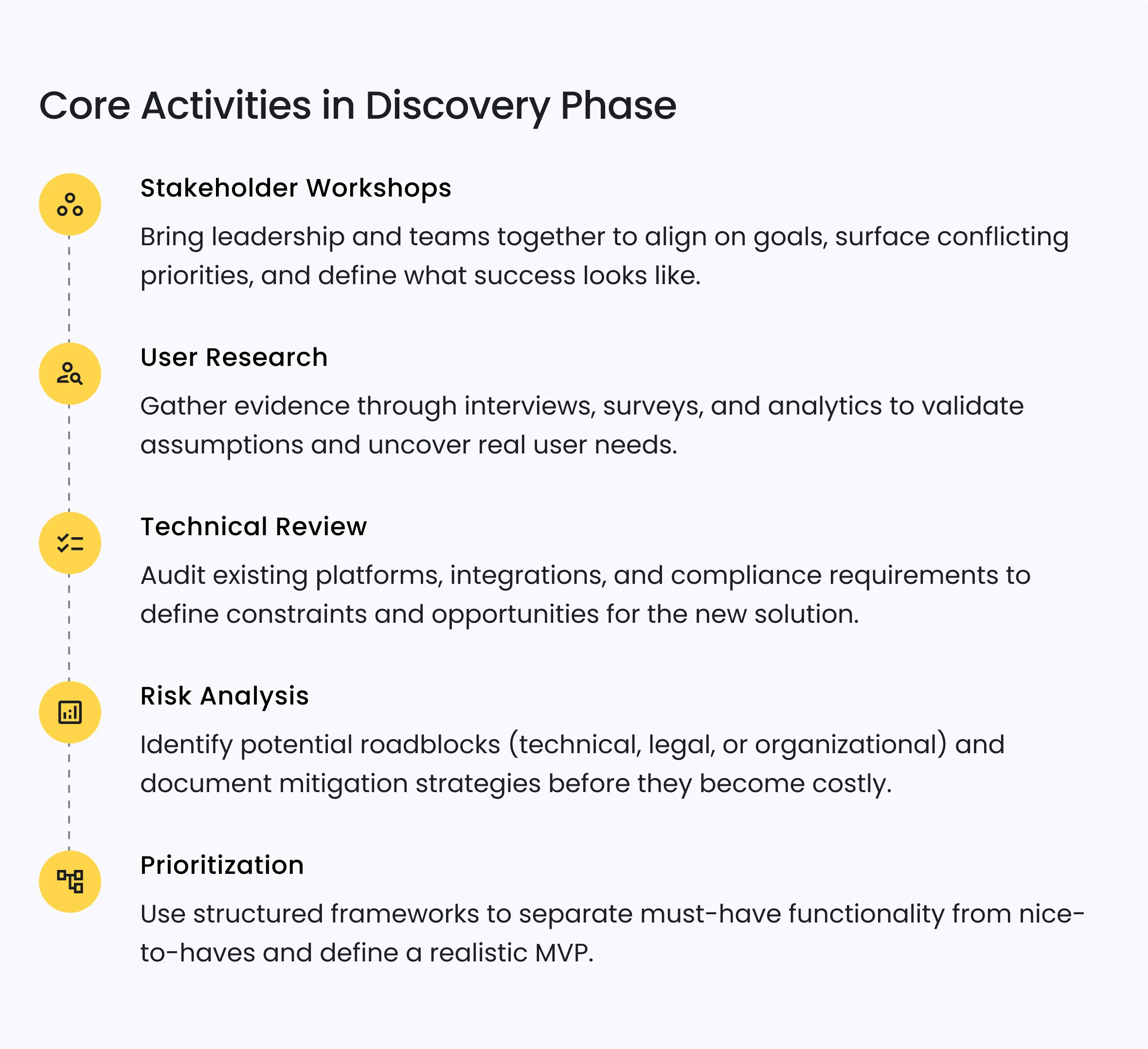 The Hidden ROI of the Discovery Phase in Software Development 5 Core Activities in Discovery Phase