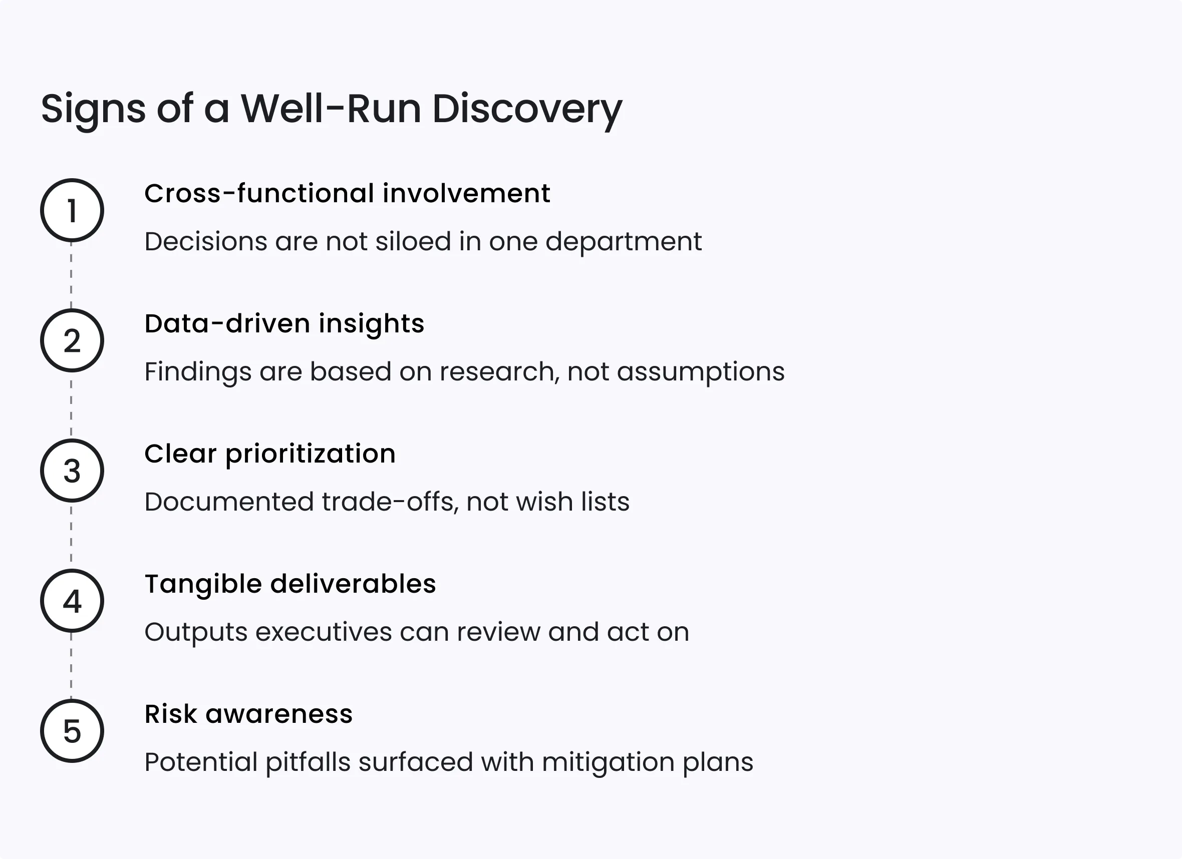 The Hidden ROI of the Discovery Phase in Software Development 8 Signs of a Well-Run Discovery