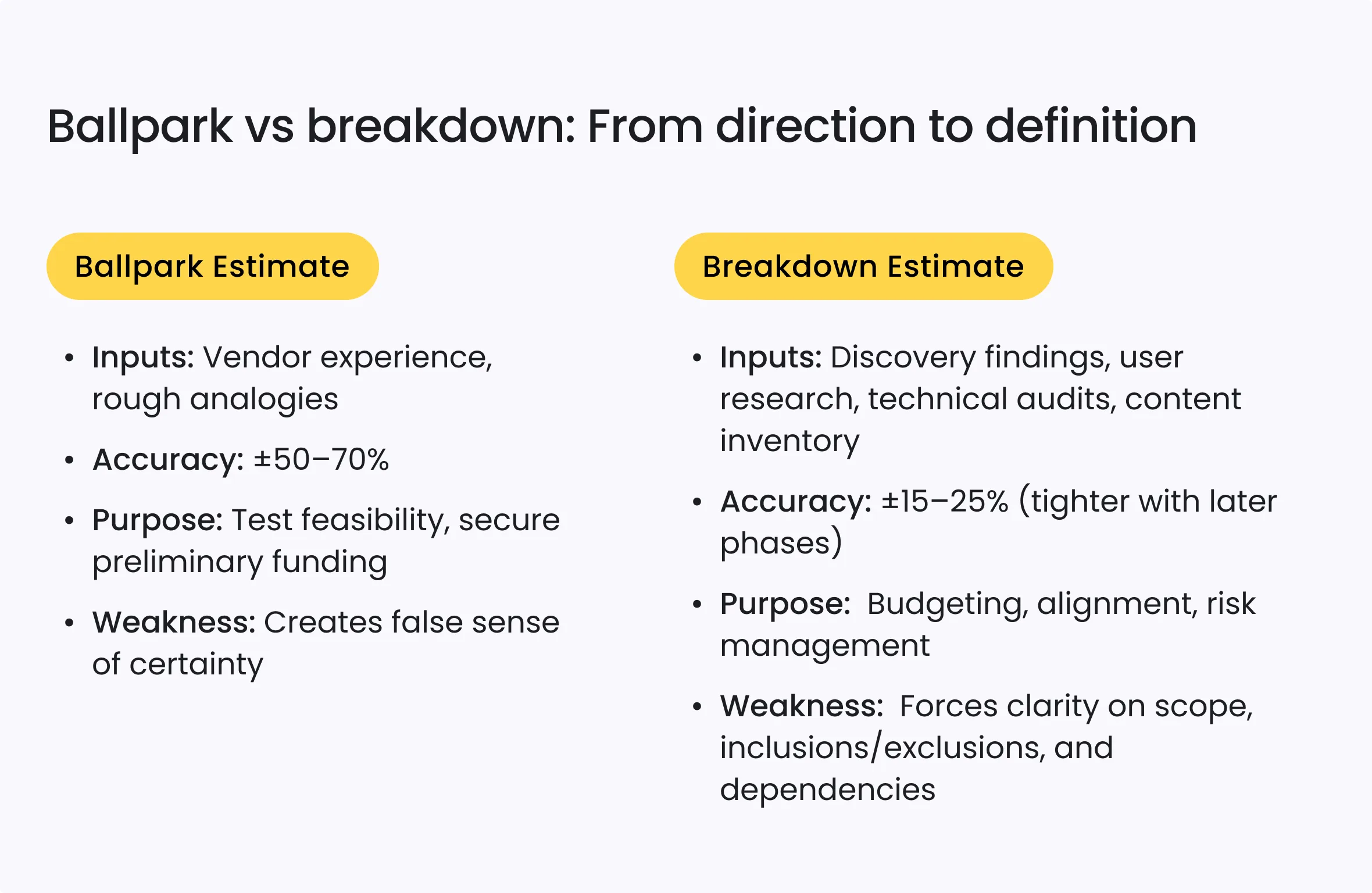 From ballpark to breakdown: Understanding website development cost 4 Ballpark vs breakdown: From direction to definition