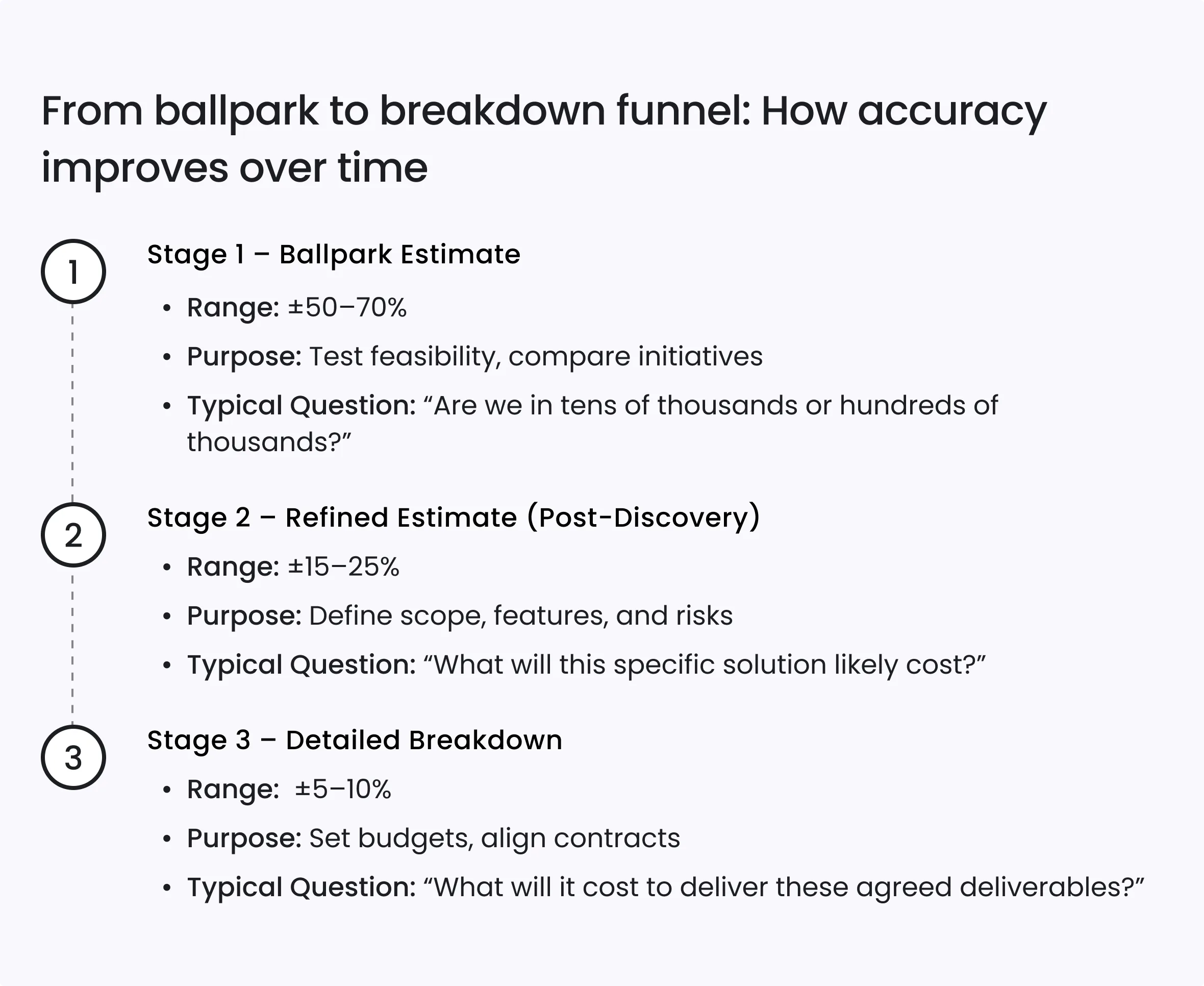 From ballpark to breakdown: Understanding website development cost 3 : From ballpark to breakdown funnel: How accuracy improves over time
