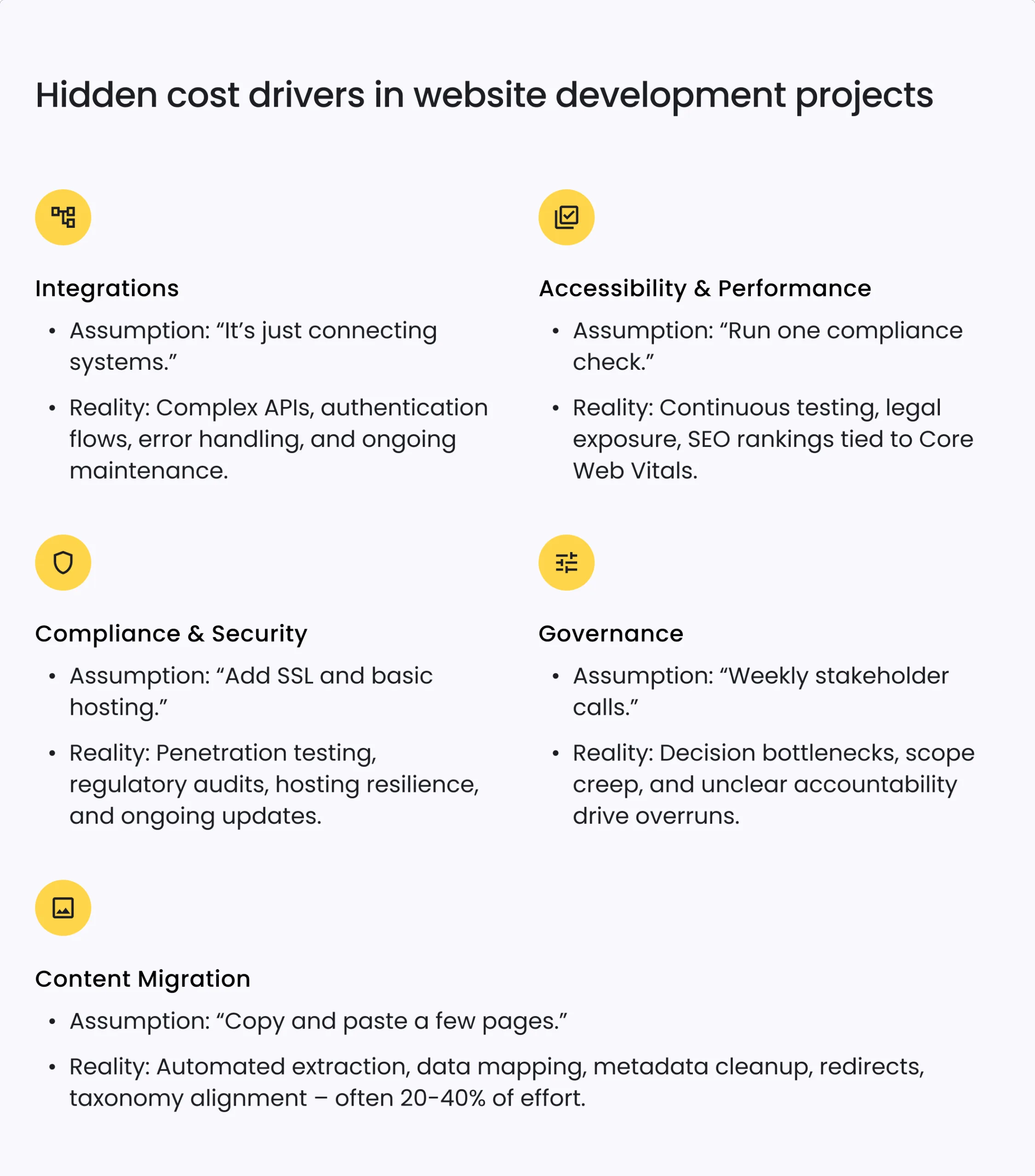 From ballpark to breakdown: Understanding website development cost 6 Hidden cost drivers in website development projects
