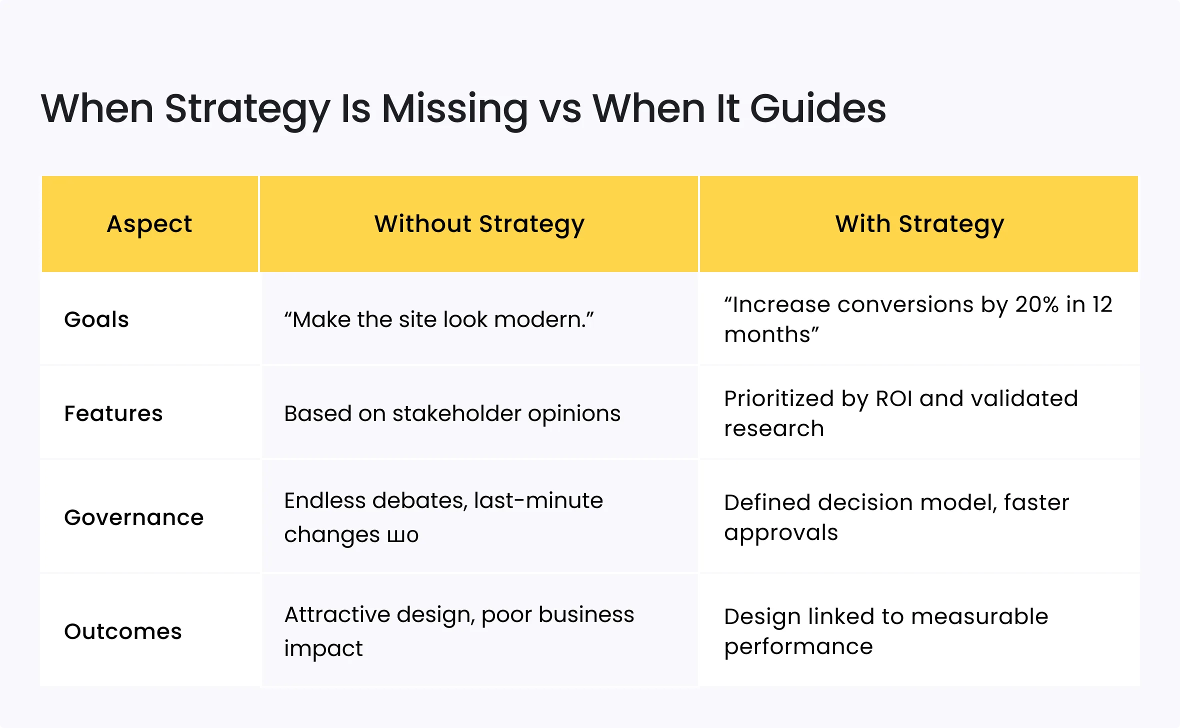 Your Web Project Isn’t Just About the Design: Why Strategy, Accessibility, and Support Matter 4 When Strategy Is Missing vs When It Guides