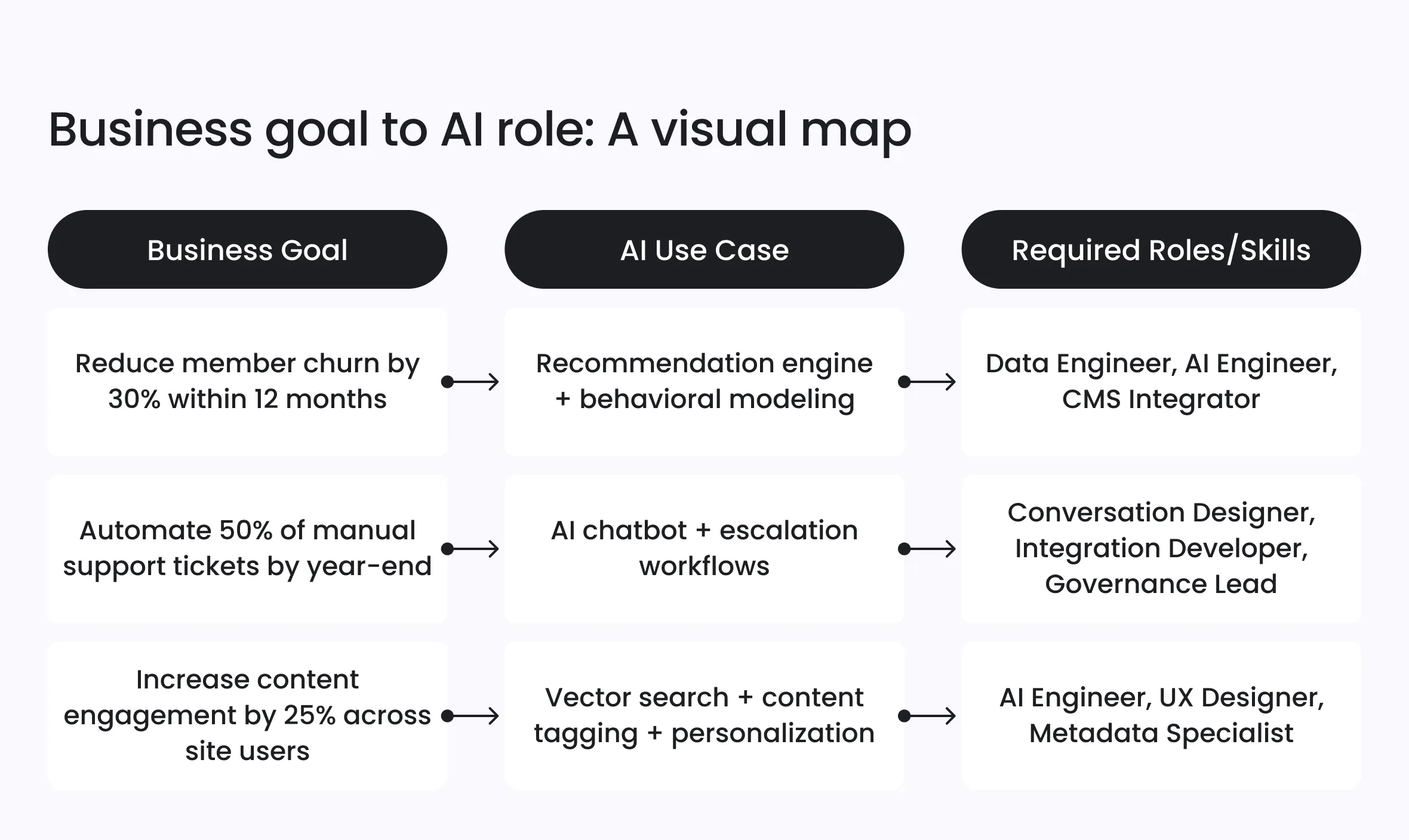 The 2026 AI hiring reality check